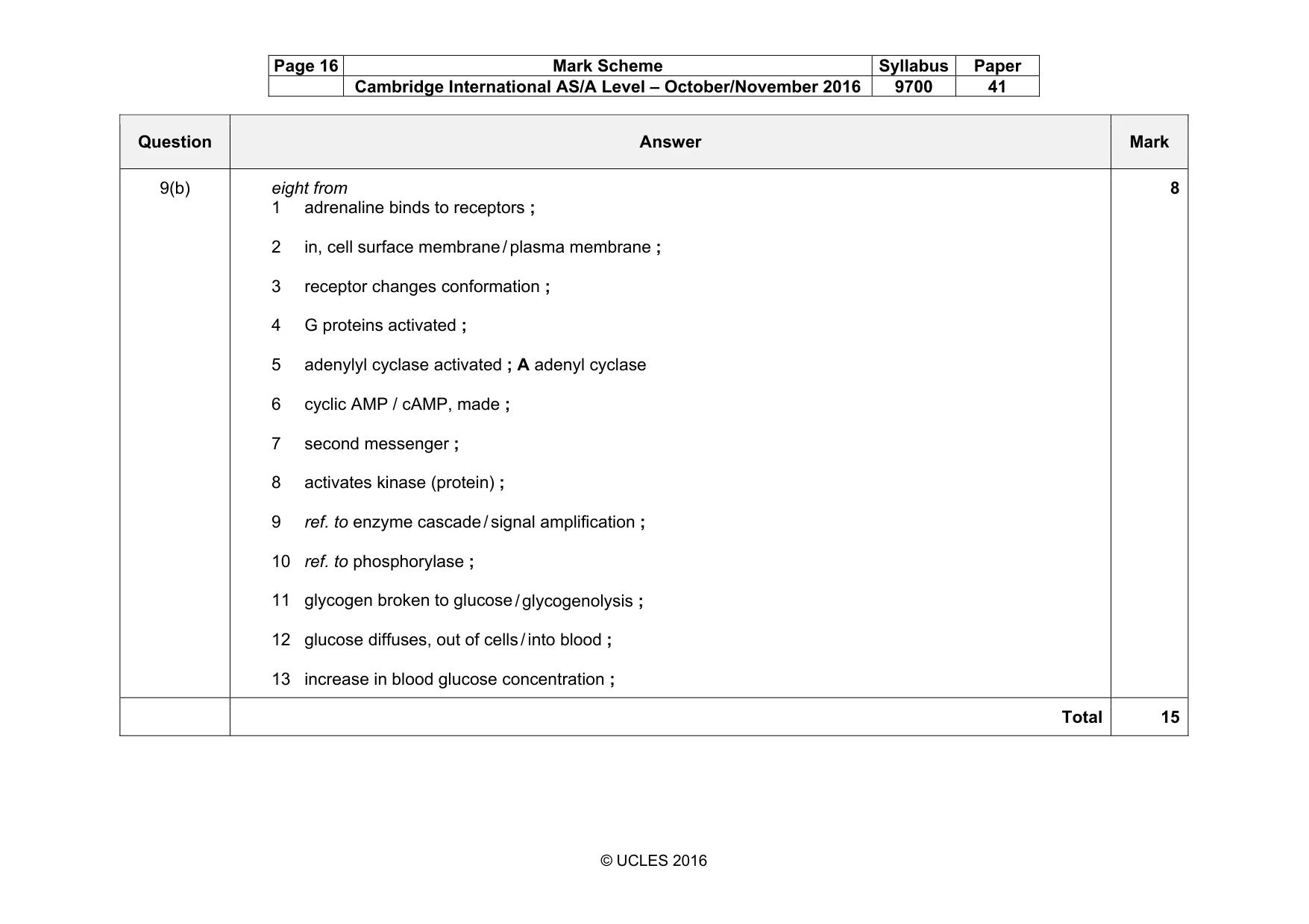 Mark scheme, page 16 of 18
