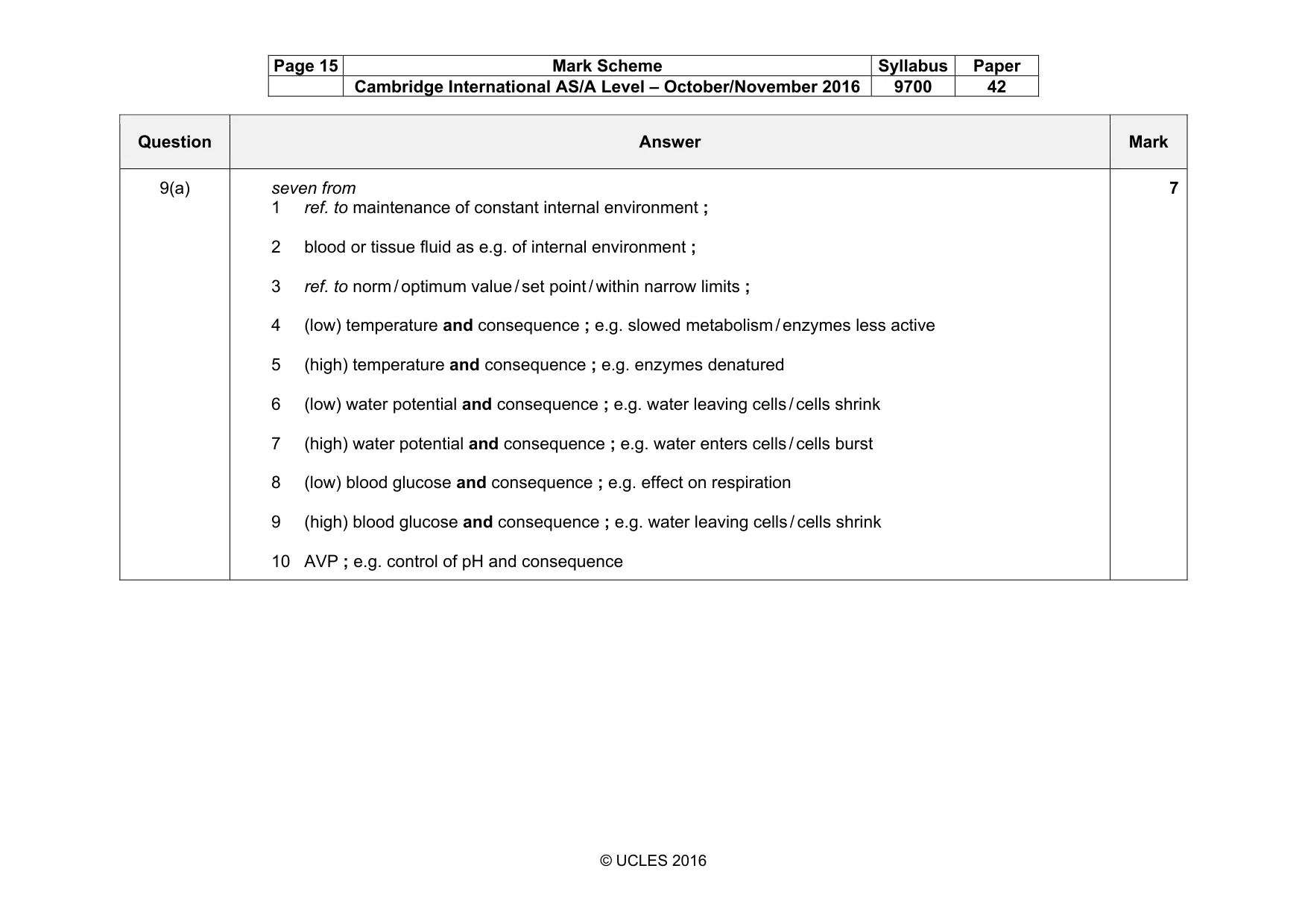 Mark scheme, page 15 of 18