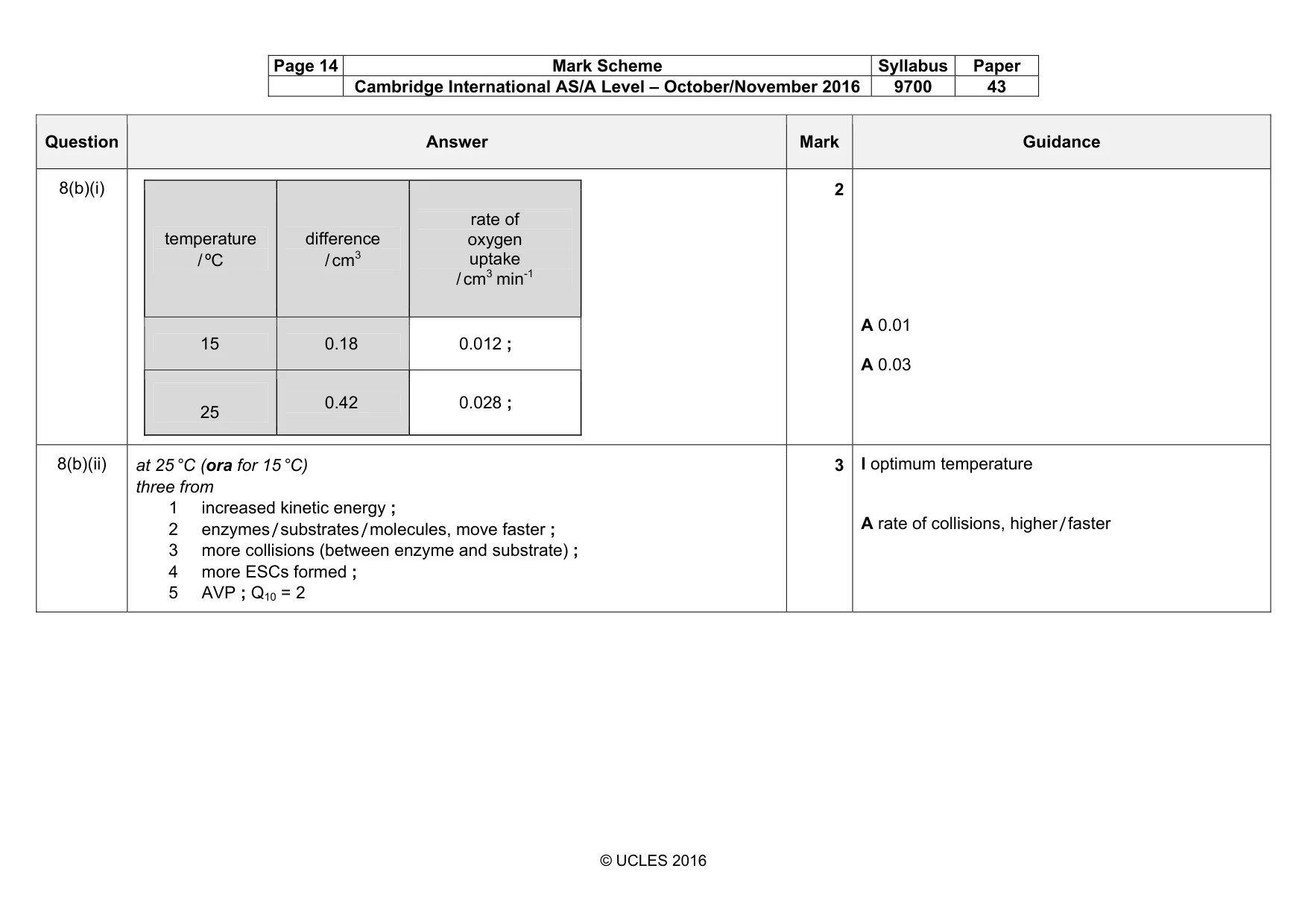Mark scheme, page 14 of 19