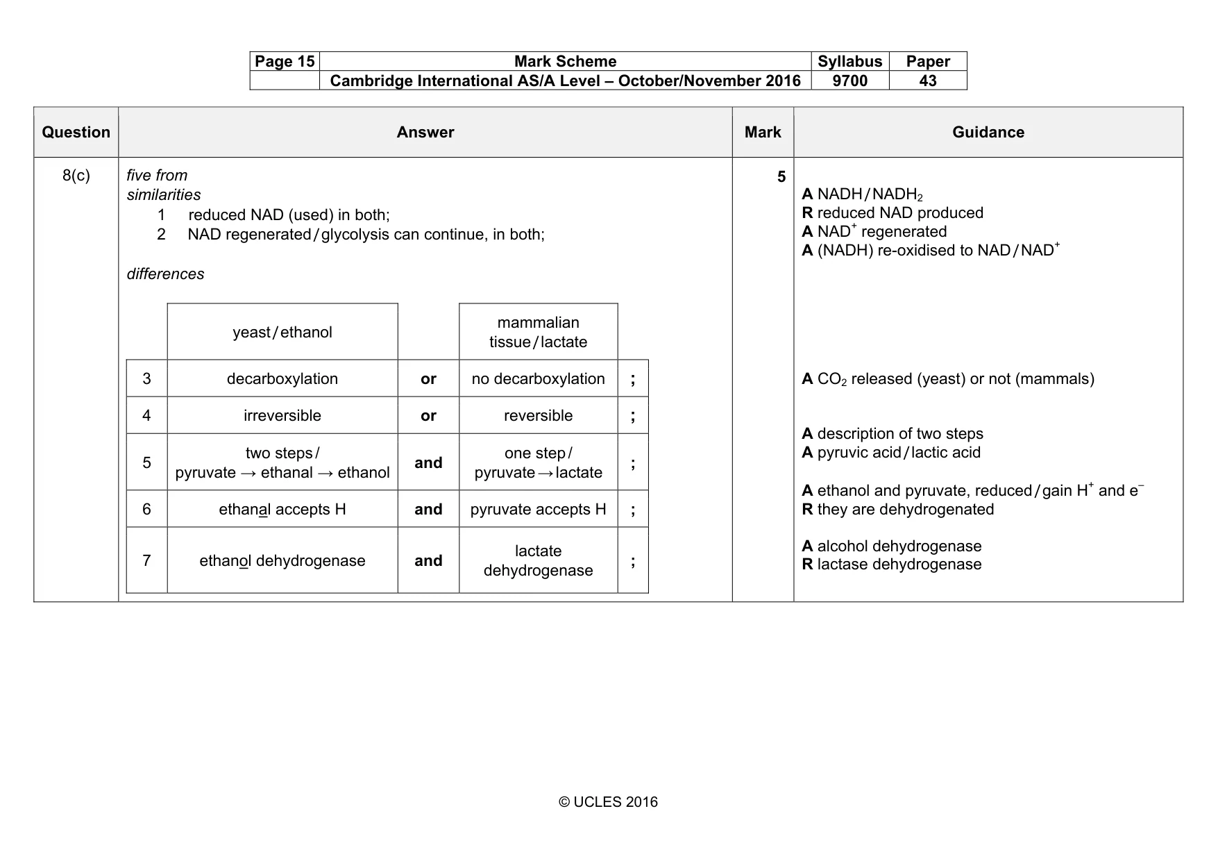 Mark scheme, page 15 of 19