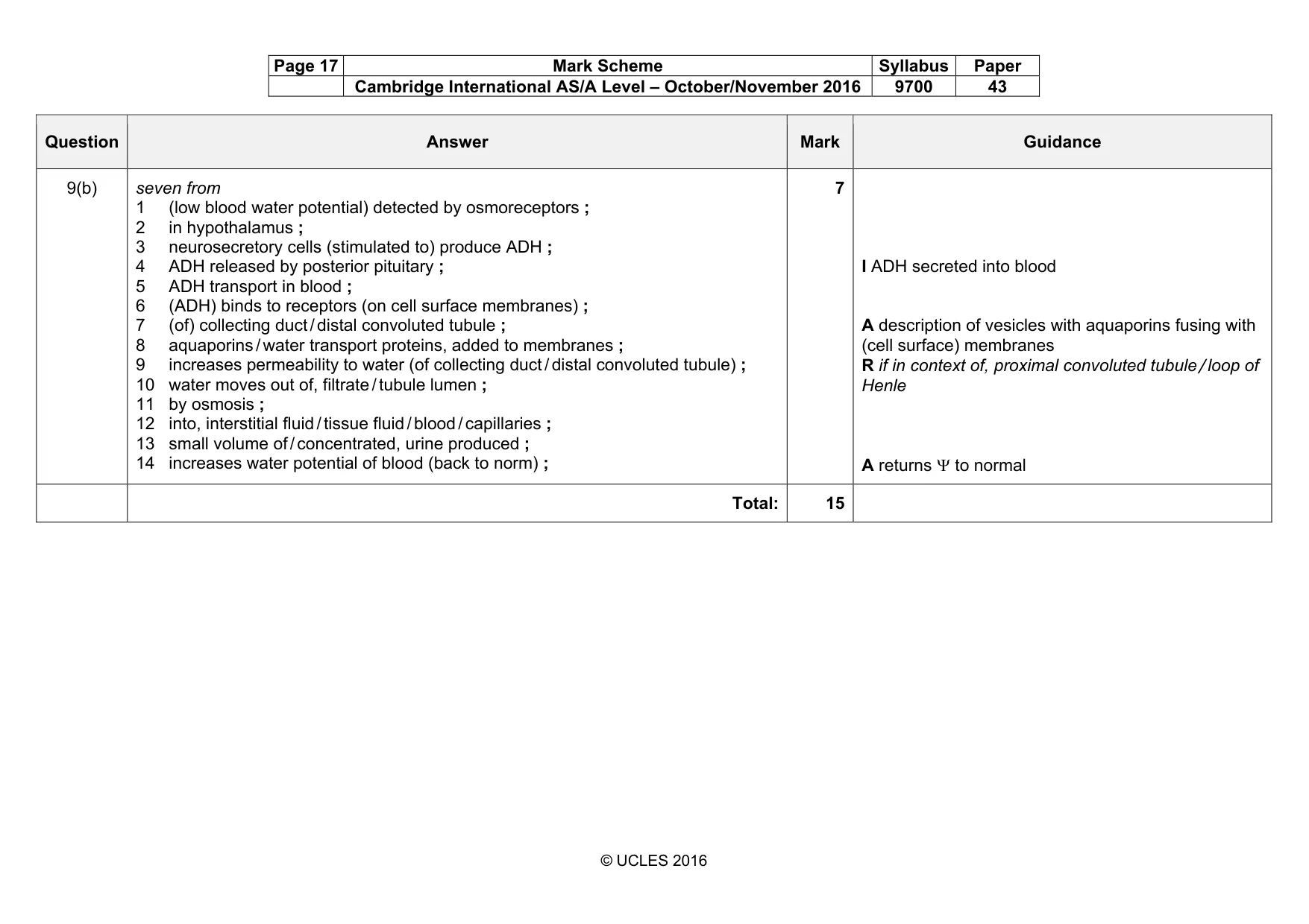 Mark scheme, page 17 of 19