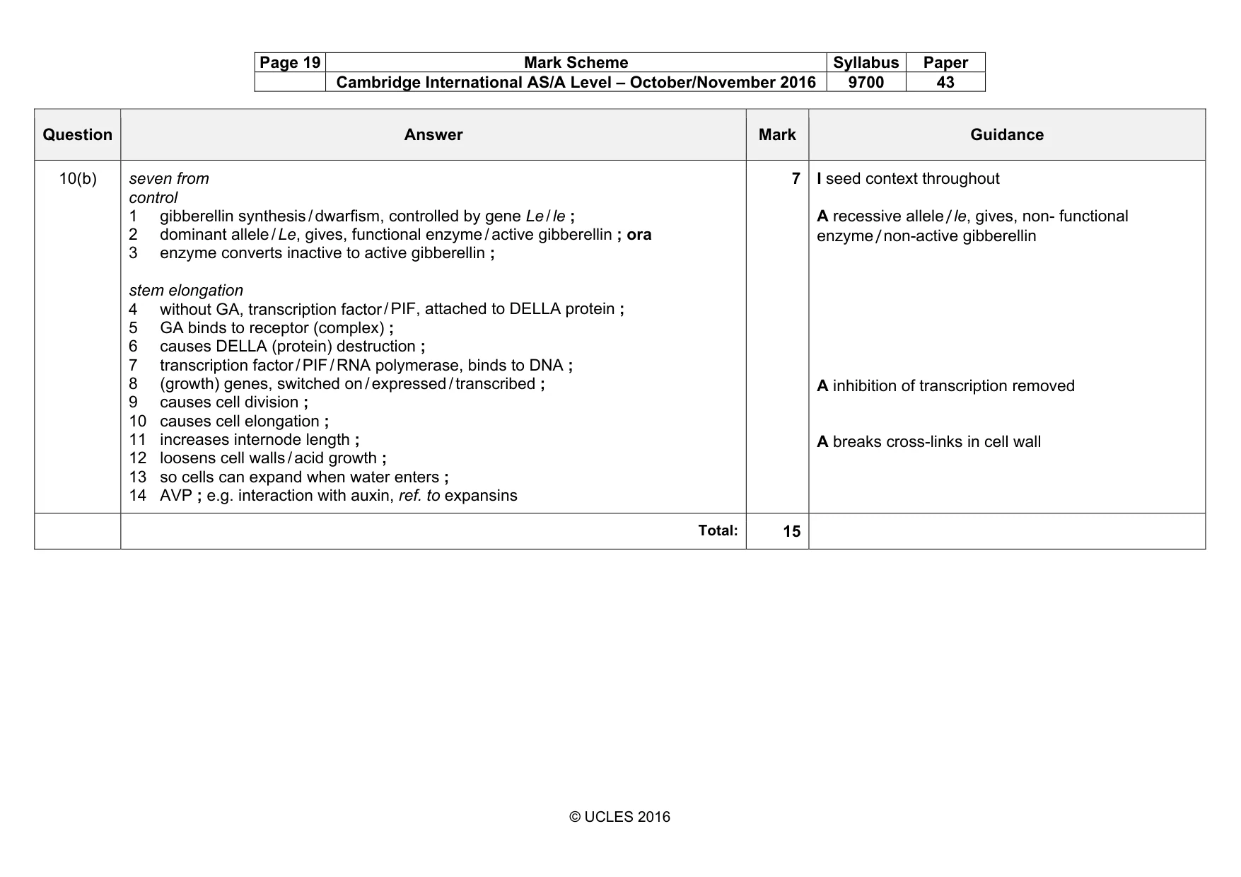 Mark scheme, page 19 of 19