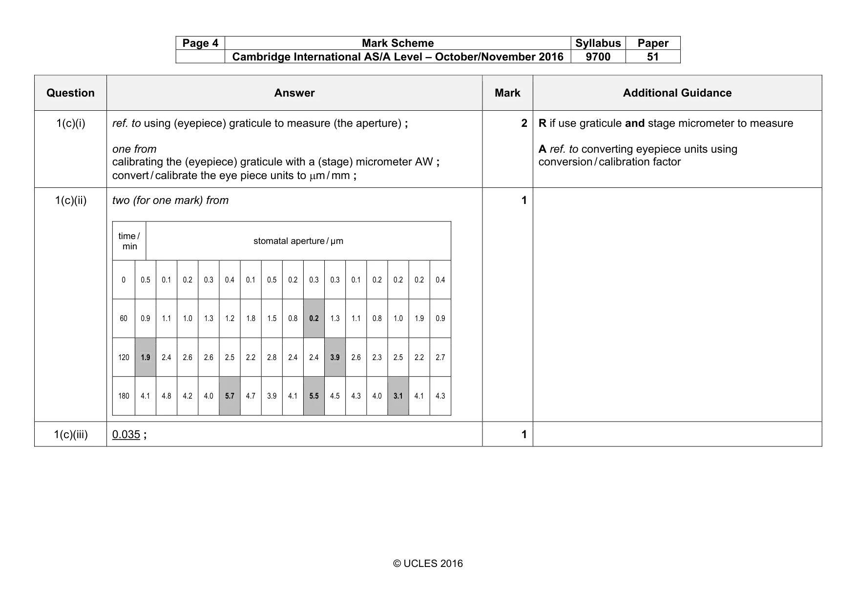 Mark scheme, page 4 of 6