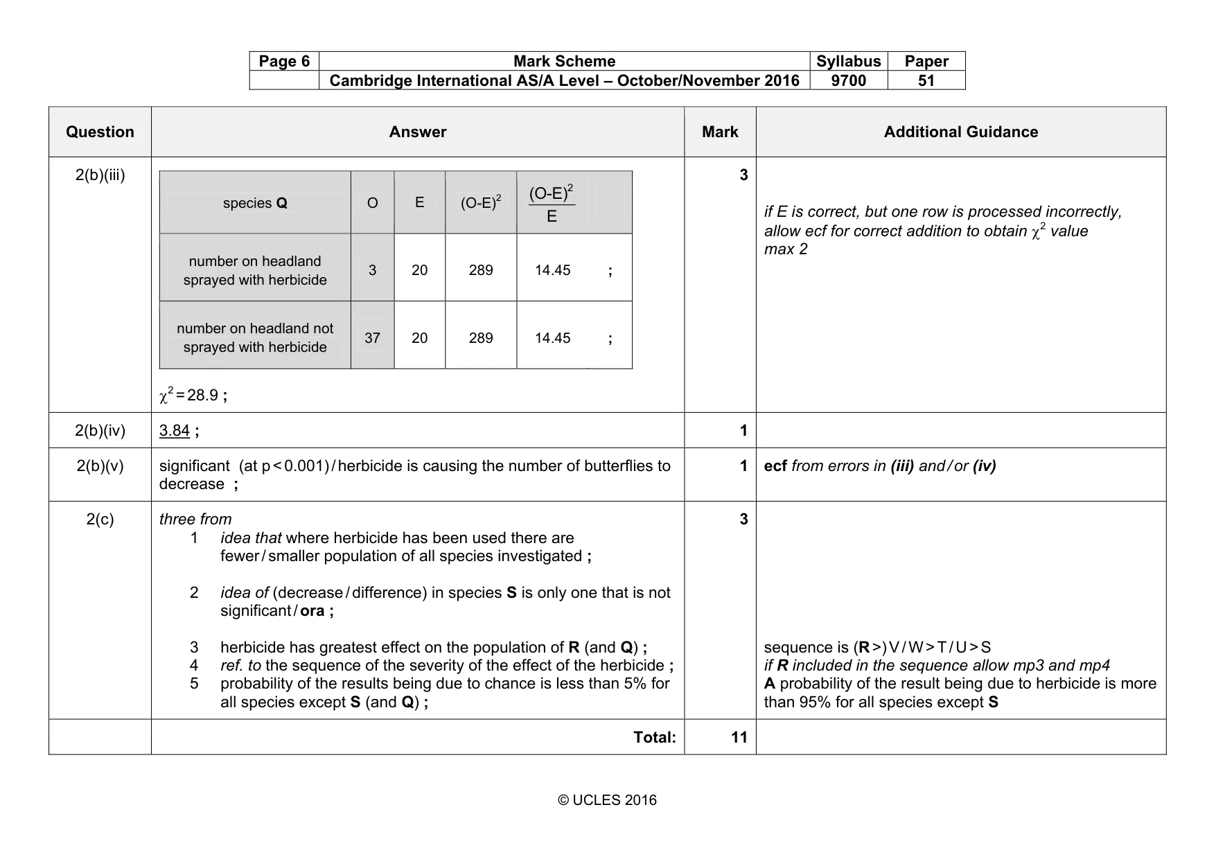 Mark scheme, page 6 of 6