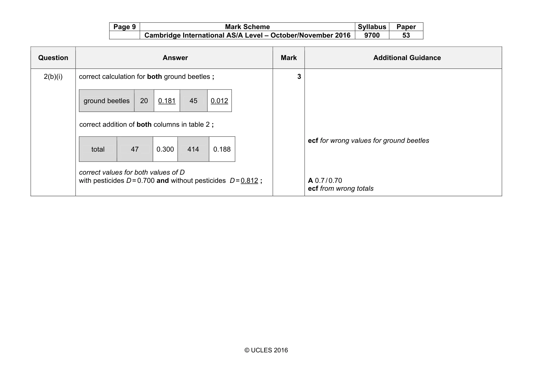Mark scheme, page 9 of 10