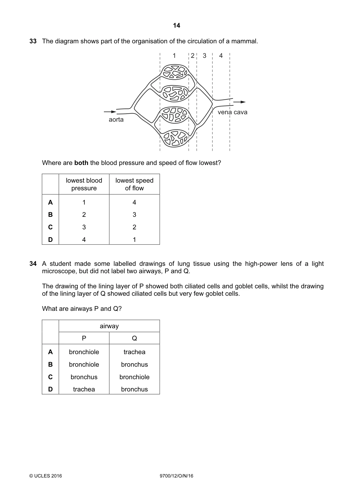 Cambridge A Level Biology 9700 2016 Oct/Nov Paper 1 · Variant 2 question paper, page 14 of 16