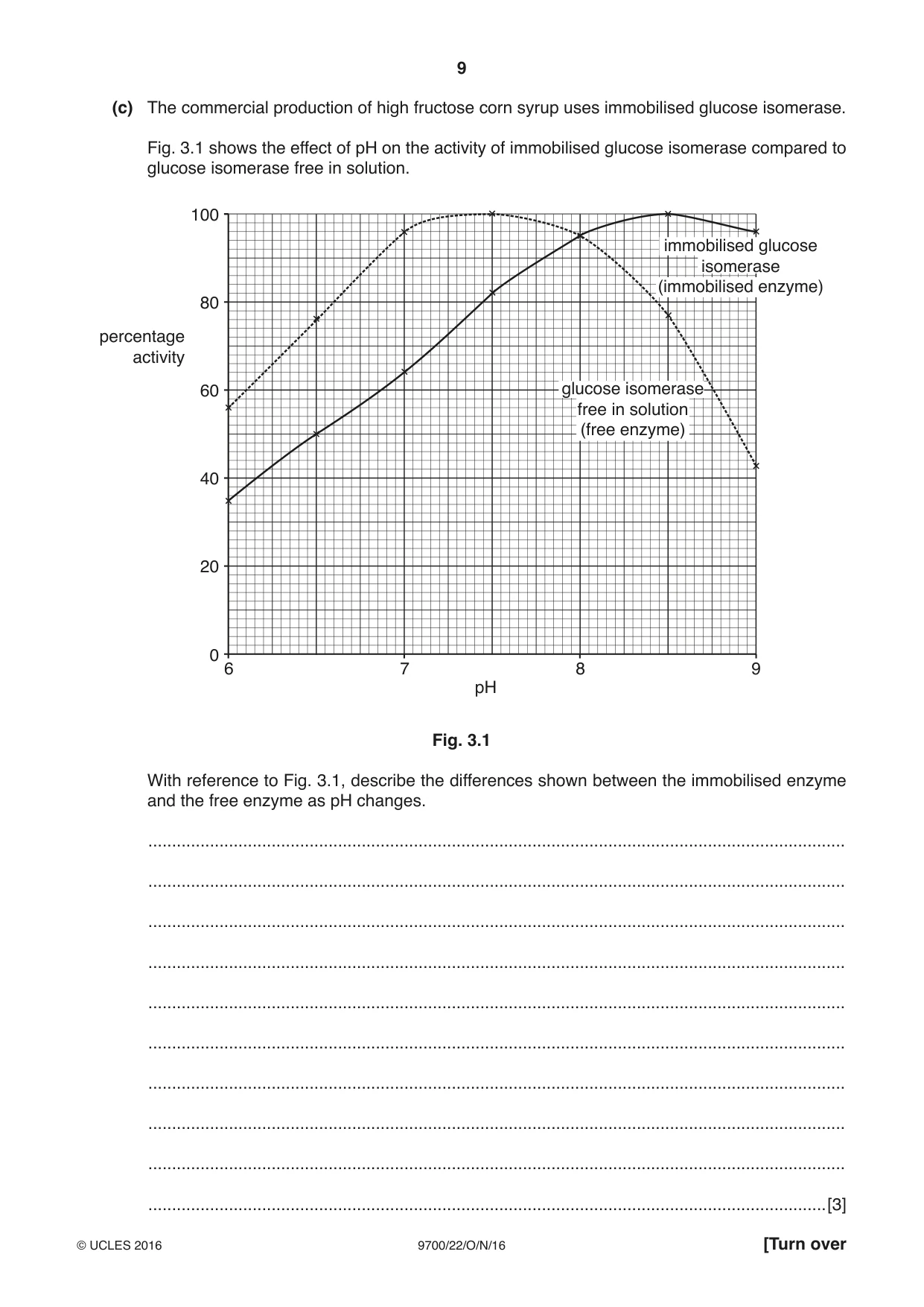 Cambridge A Level Biology 9700 2016 Oct/Nov Paper 2 · Variant 2 question paper, page 9 of 20