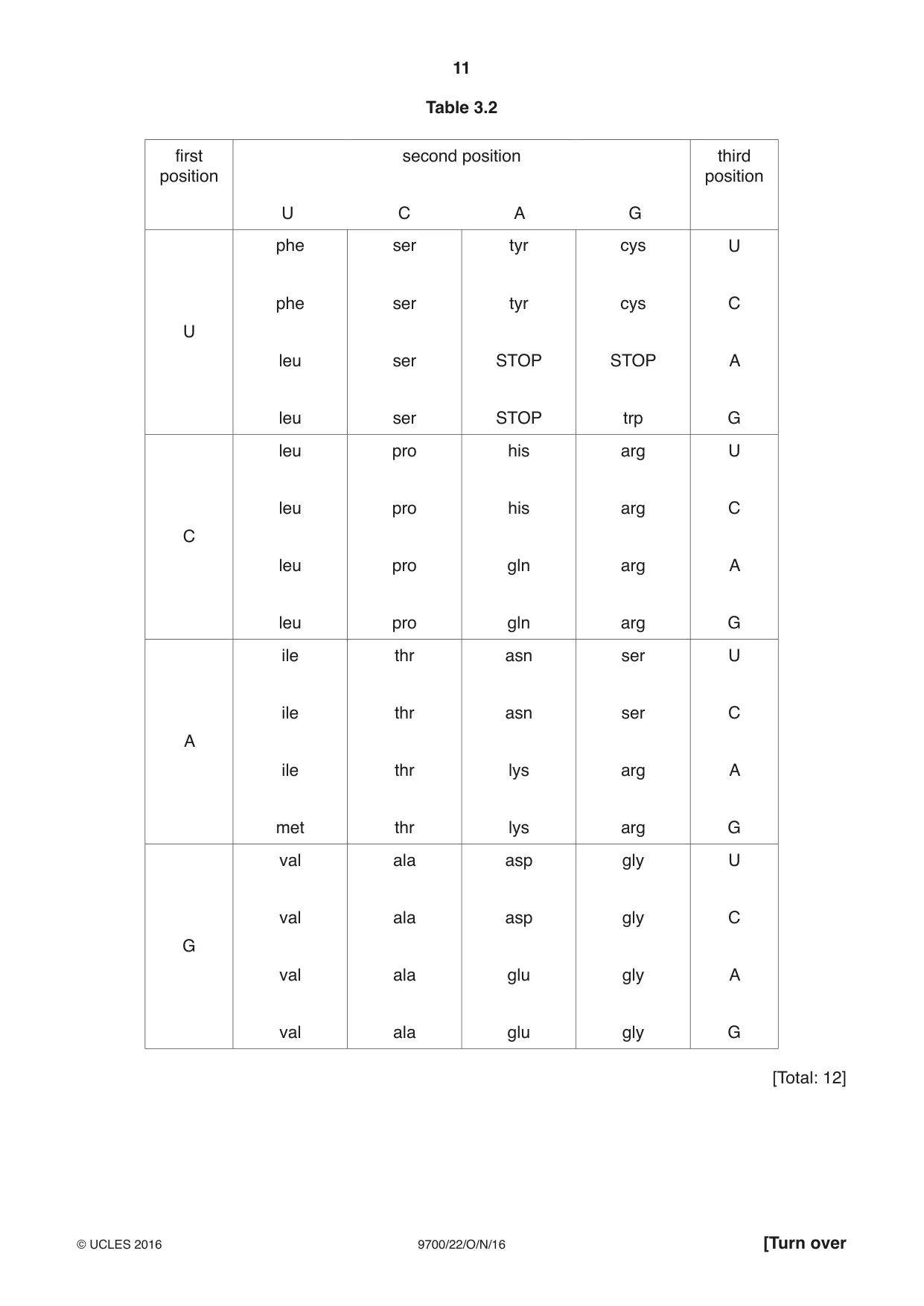 Cambridge A Level Biology 9700 2016 Oct/Nov Paper 2 · Variant 2 question paper, page 11 of 20