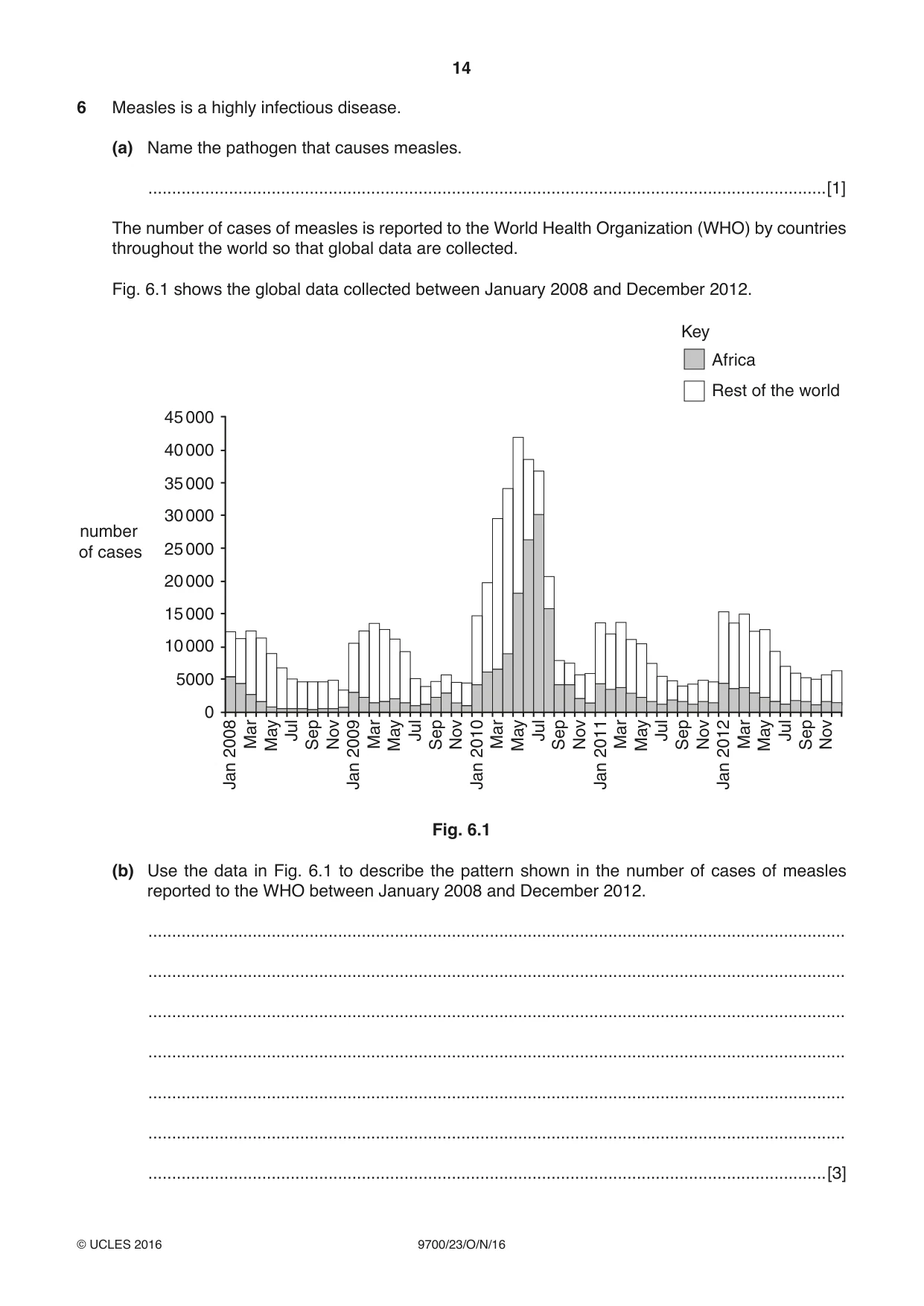 Cambridge A Level Biology 9700 2016 Oct/Nov Paper 2 · Variant 3 question paper, page 14 of 16