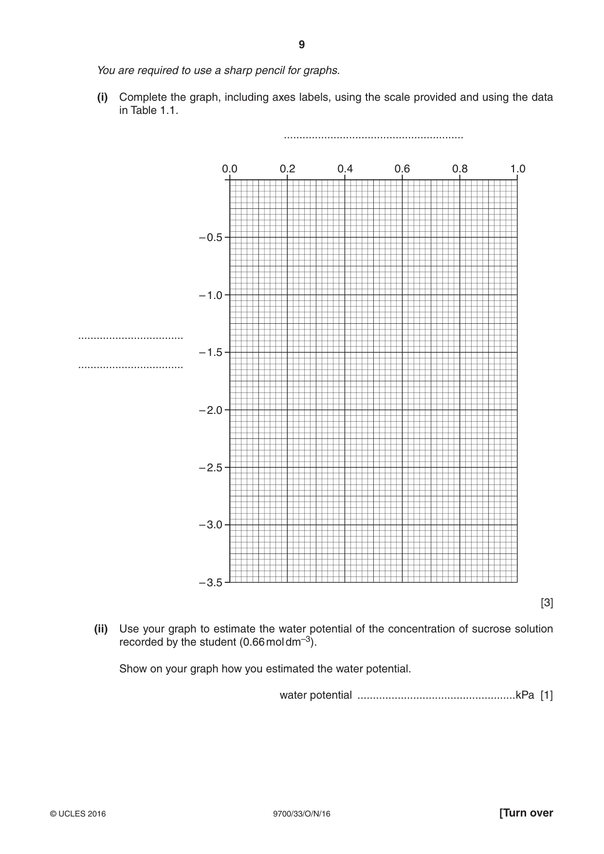 Cambridge A Level Biology 9700 2016 Oct/Nov Paper 3 · Variant 3 question paper, page 9 of 16