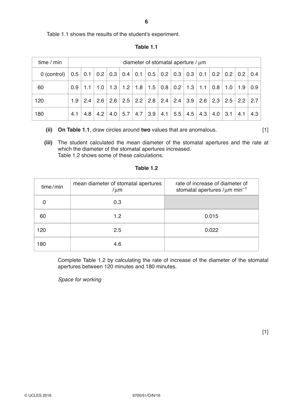 Cambridge A Level Biology 9700 2016 Oct/Nov Paper 5 · Variant 1 question paper, page 6 of 12