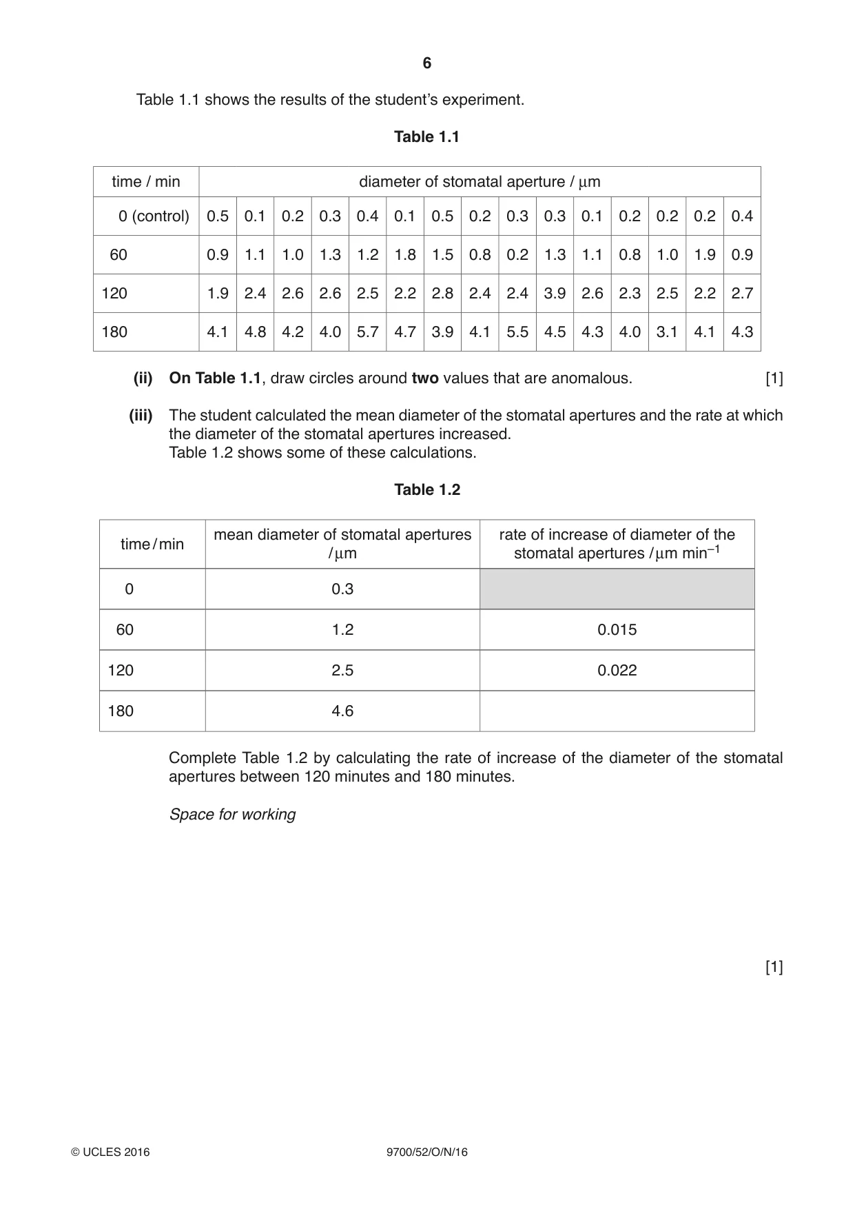 Cambridge A Level Biology 9700 2016 Oct/Nov Paper 5 · Variant 2 question paper, page 6 of 12