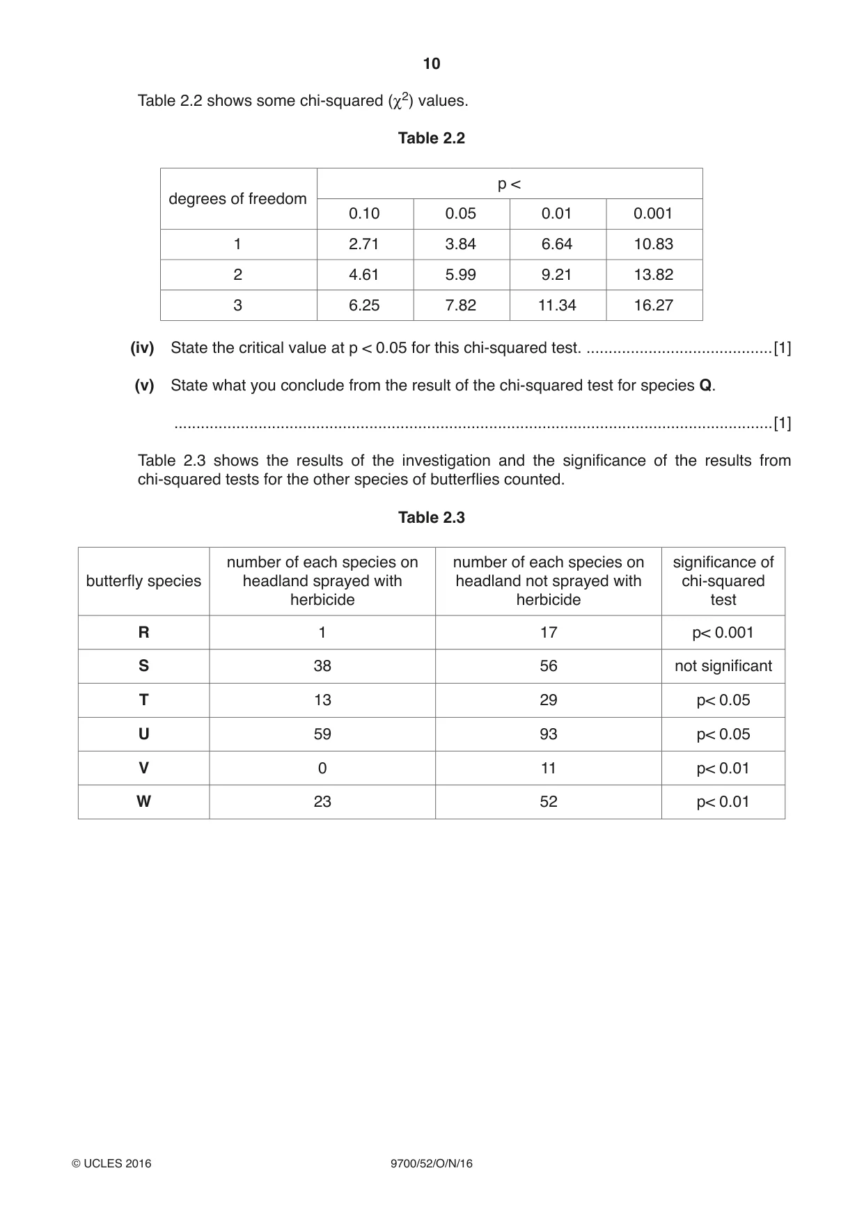 Cambridge A Level Biology 9700 2016 Oct/Nov Paper 5 · Variant 2 question paper, page 10 of 12