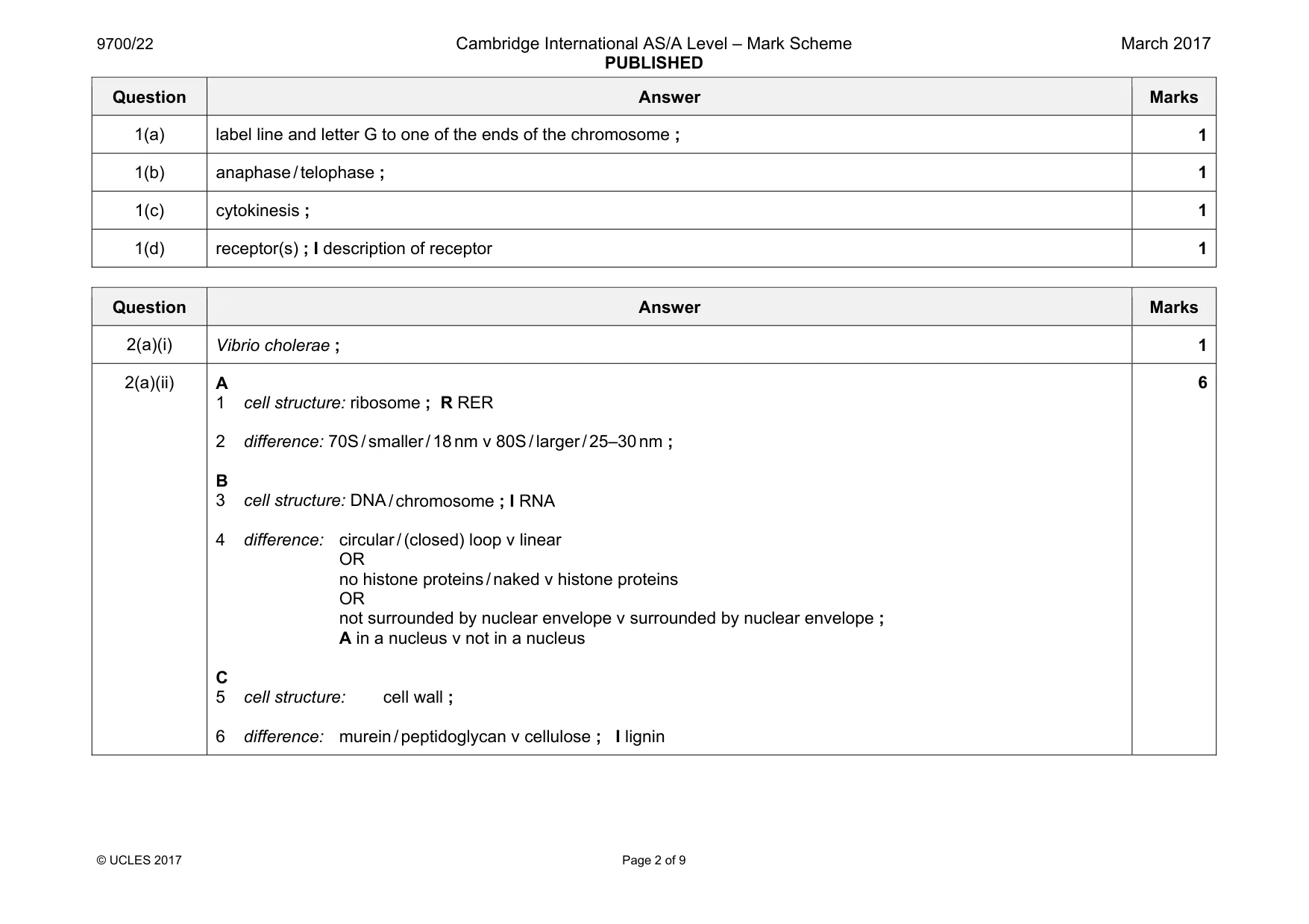 Mark scheme, page 2 of 9