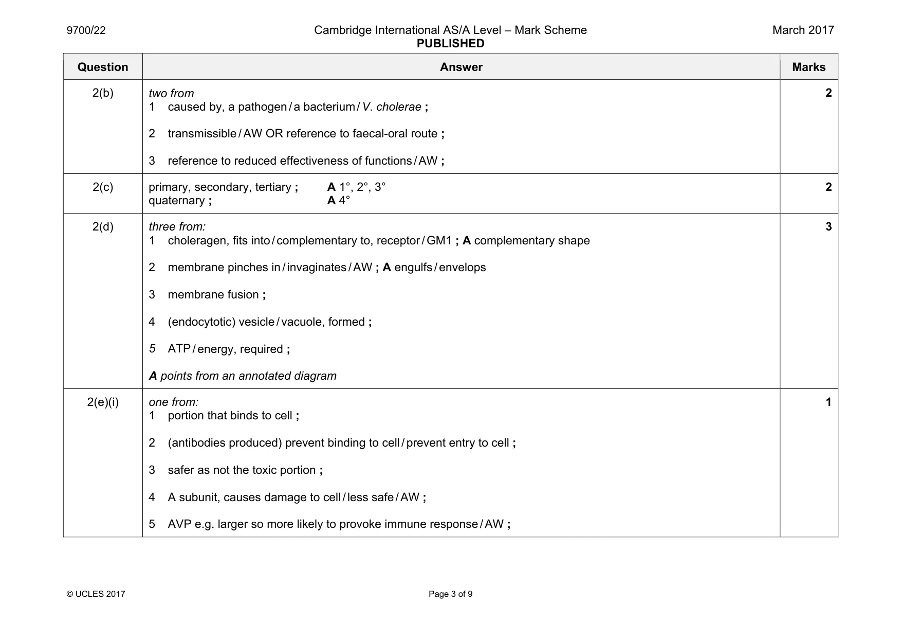 Mark scheme, page 3 of 9
