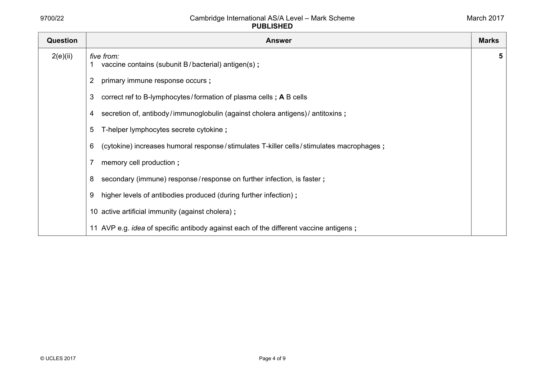Mark scheme, page 4 of 9
