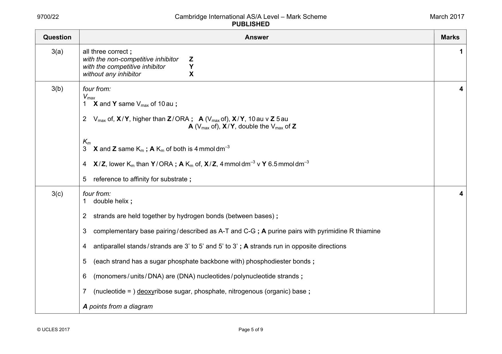 Mark scheme, page 5 of 9