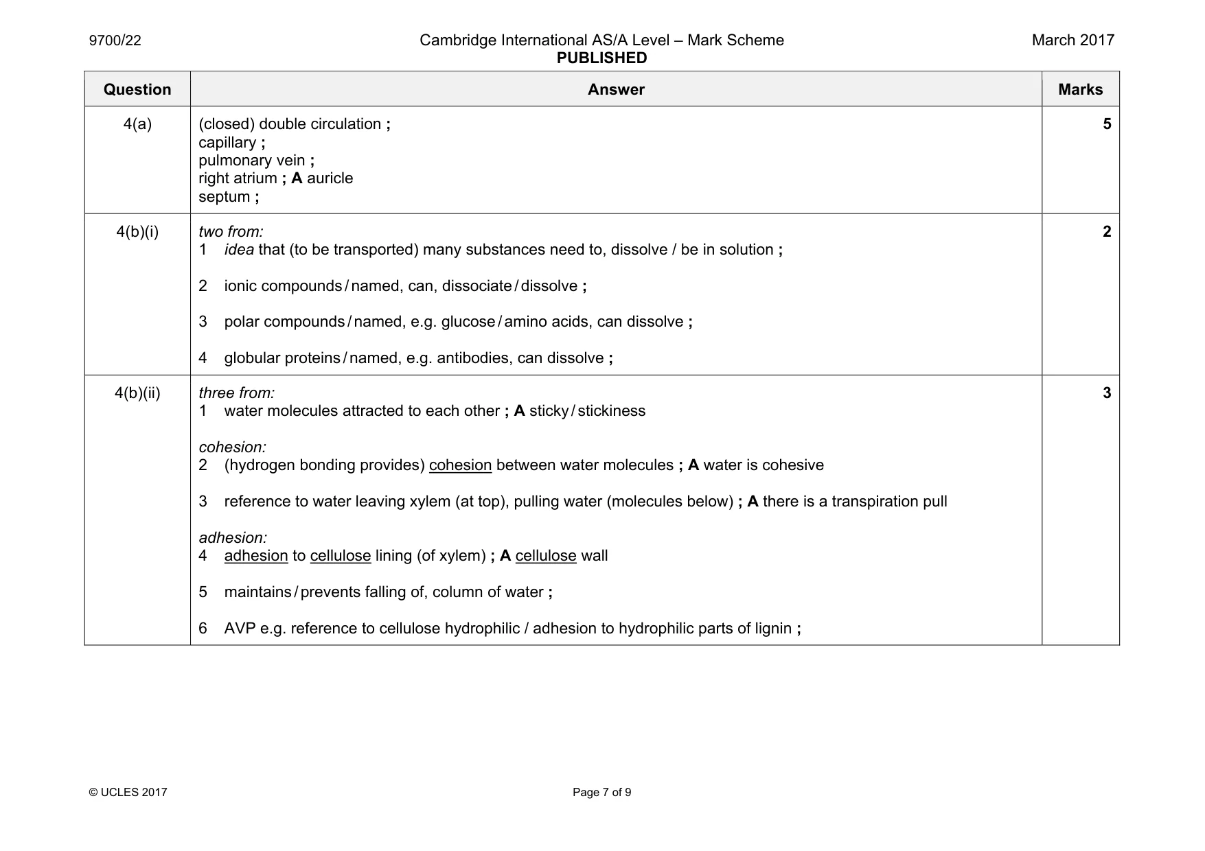 Mark scheme, page 7 of 9