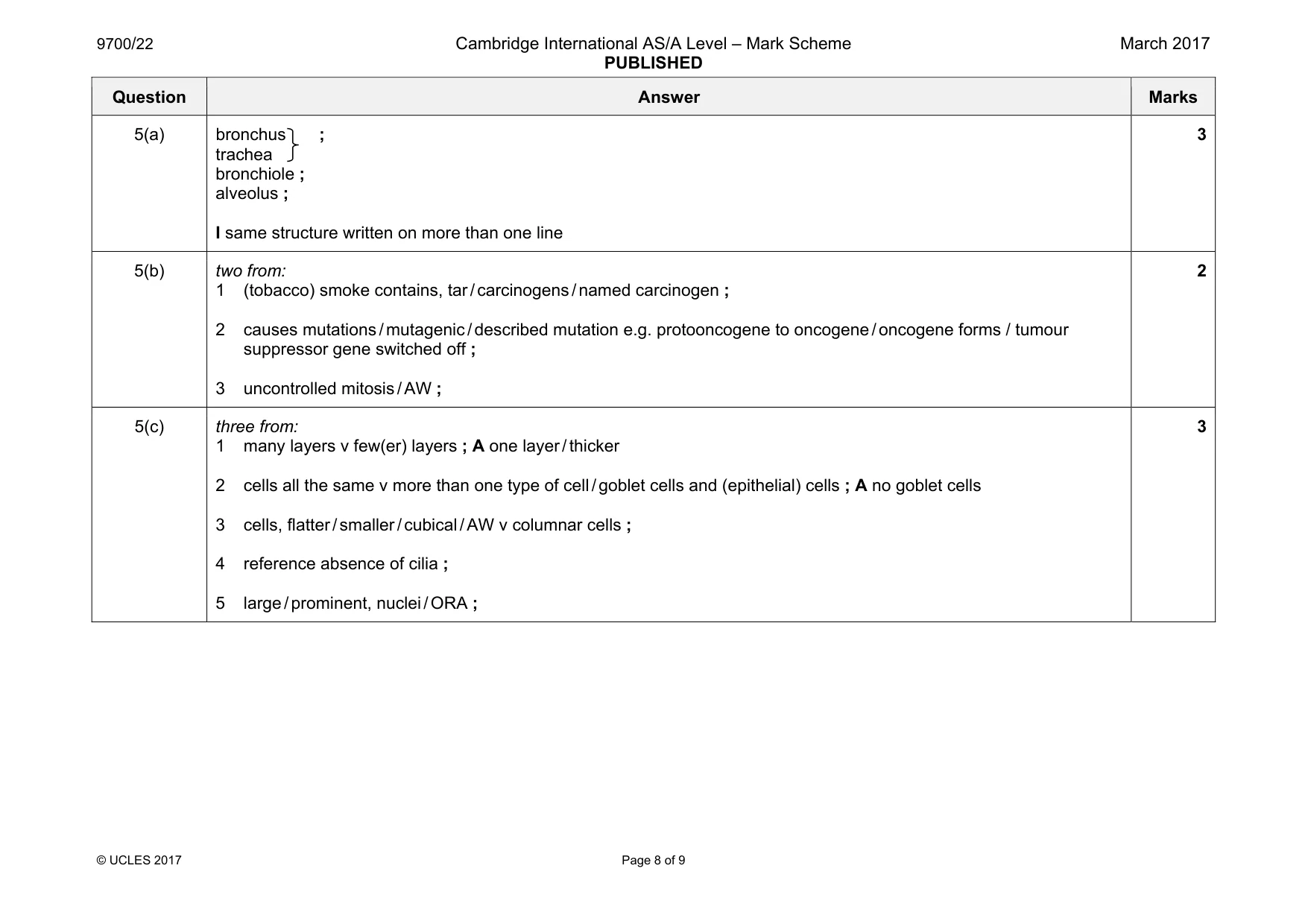 Mark scheme, page 8 of 9