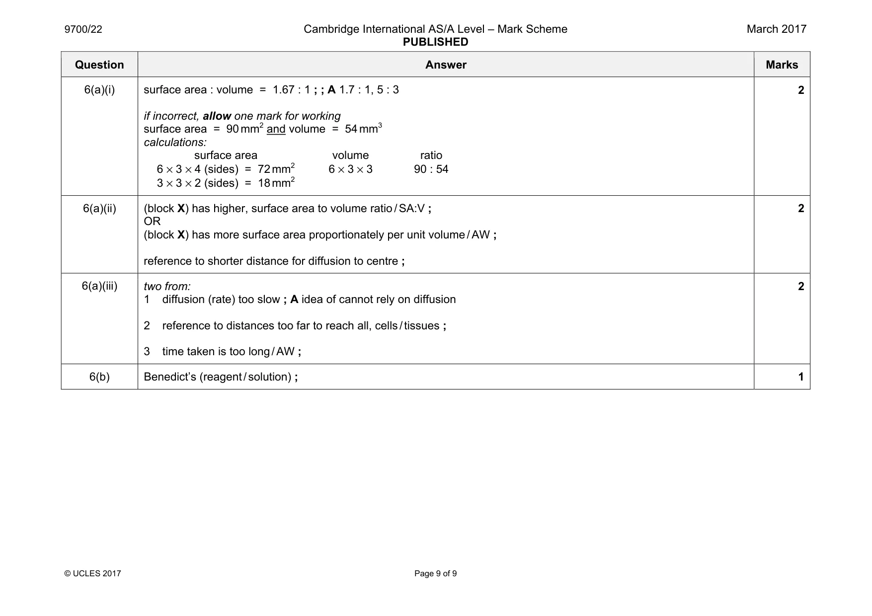 Mark scheme, page 9 of 9