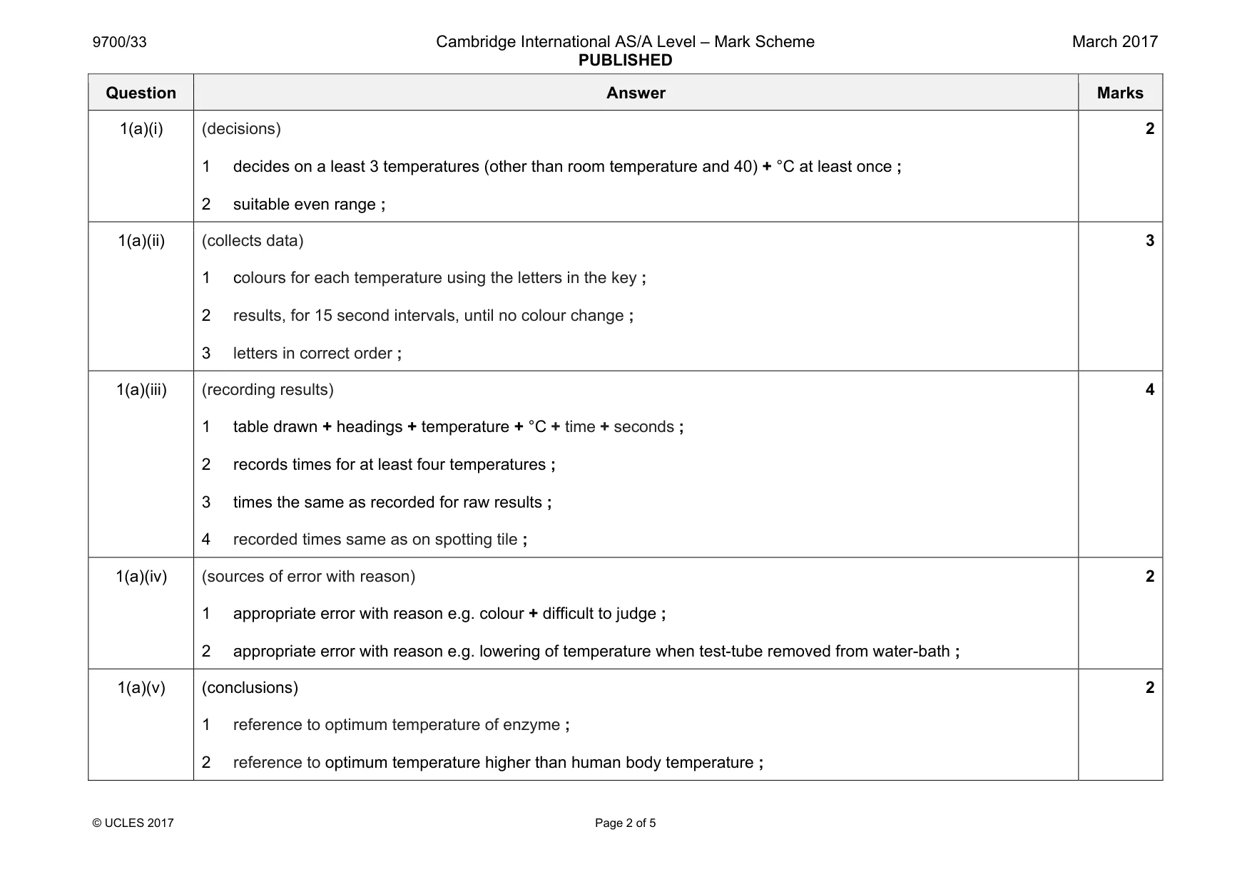 Mark scheme, page 2 of 5