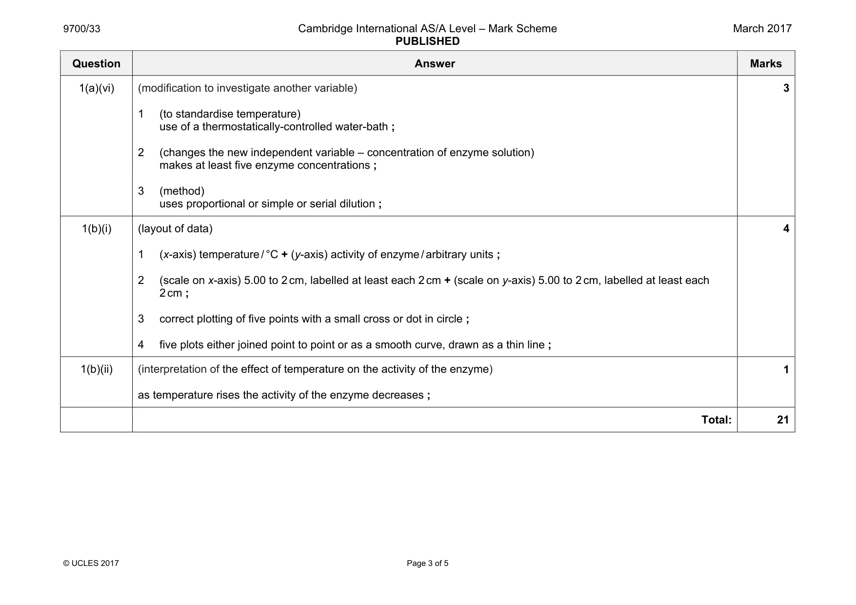 Mark scheme, page 3 of 5