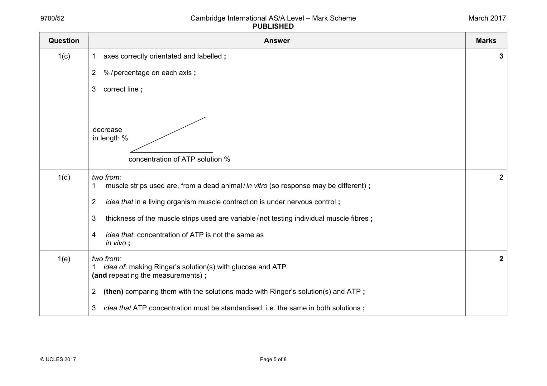 Mark scheme, page 5 of 8
