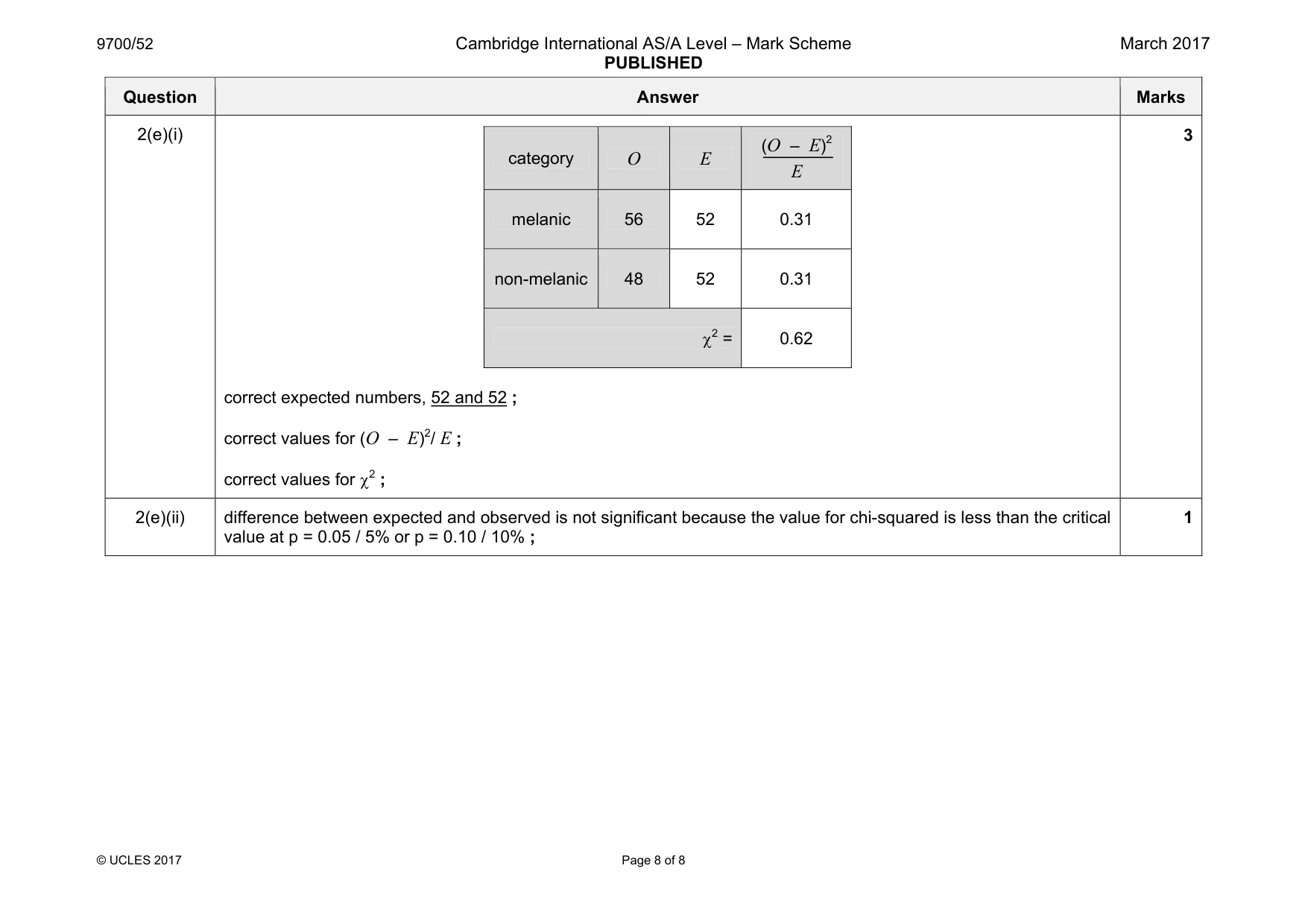 Mark scheme, page 8 of 8