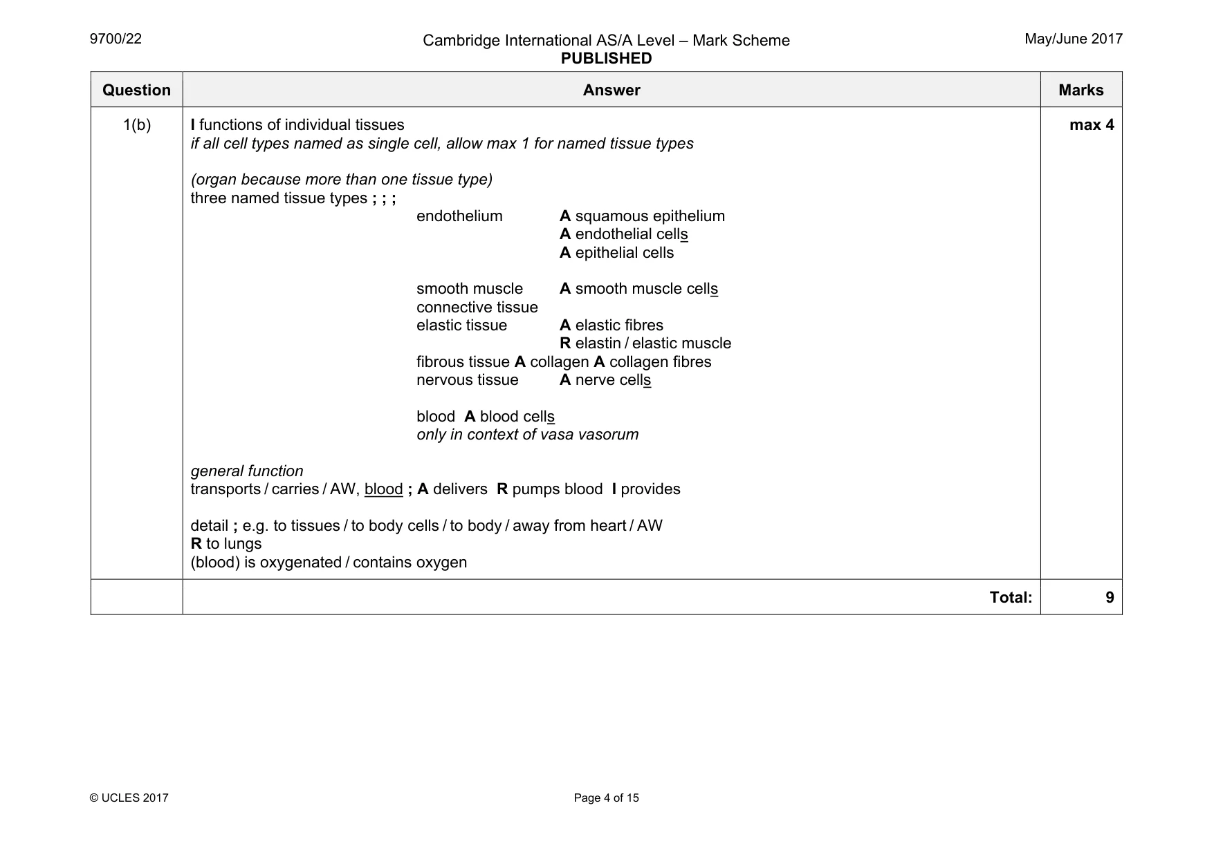 Mark scheme, page 4 of 15