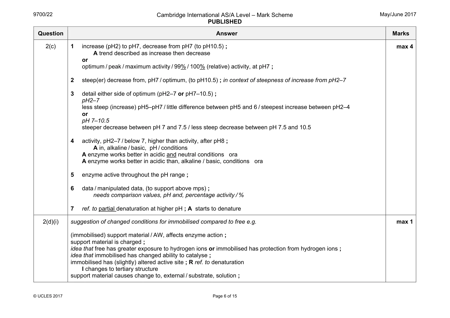 Mark scheme, page 6 of 15