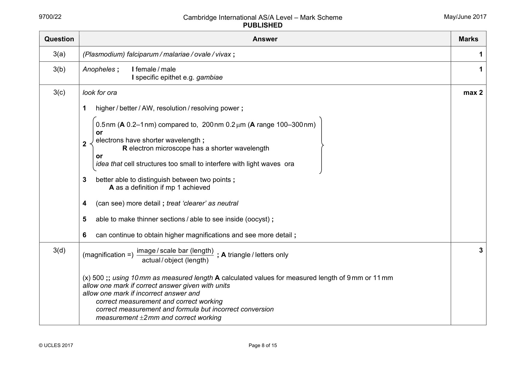 Mark scheme, page 8 of 15