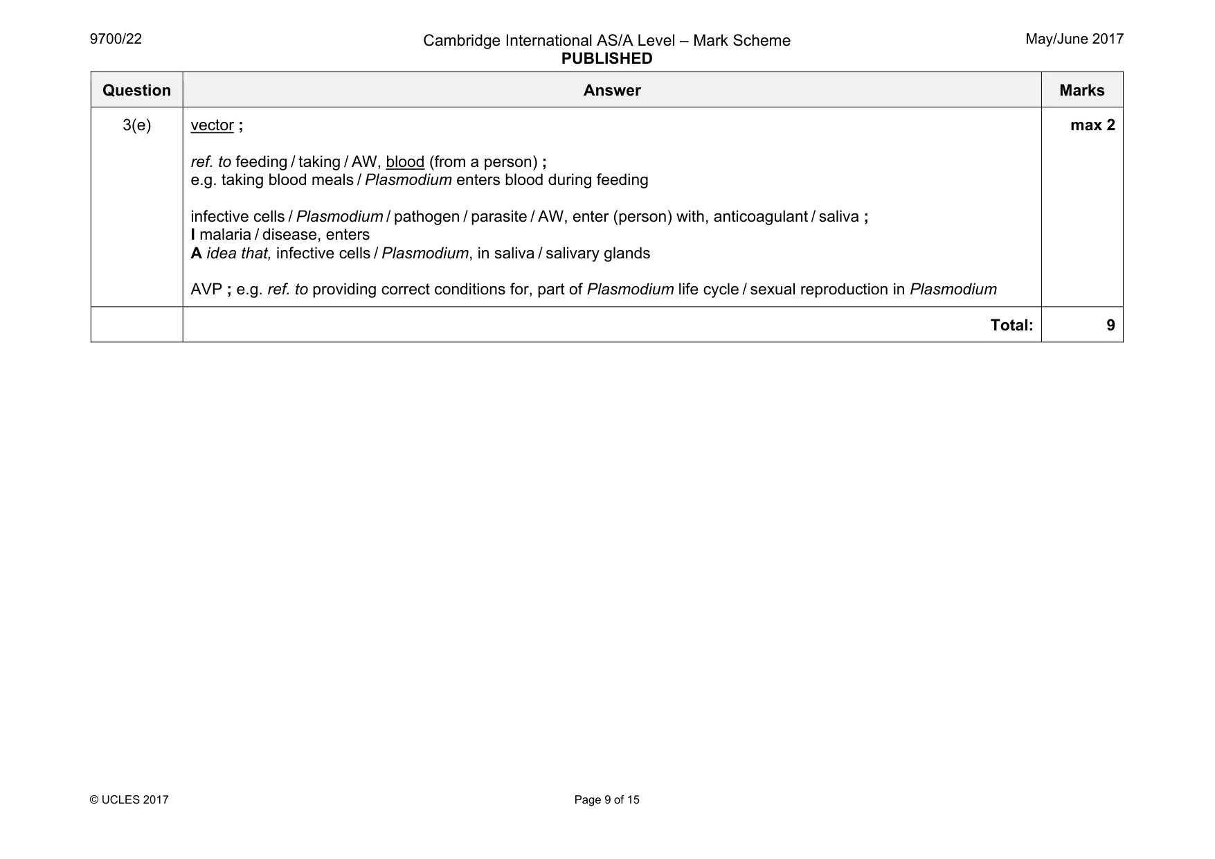 Mark scheme, page 9 of 15