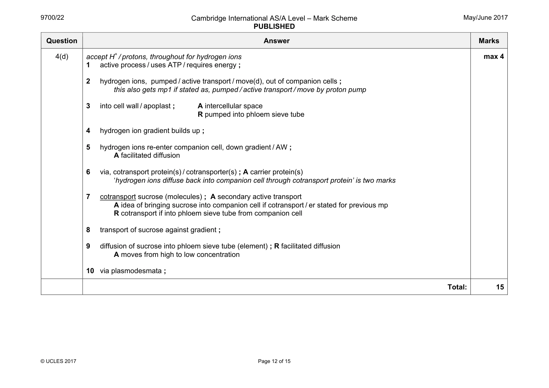Mark scheme, page 12 of 15