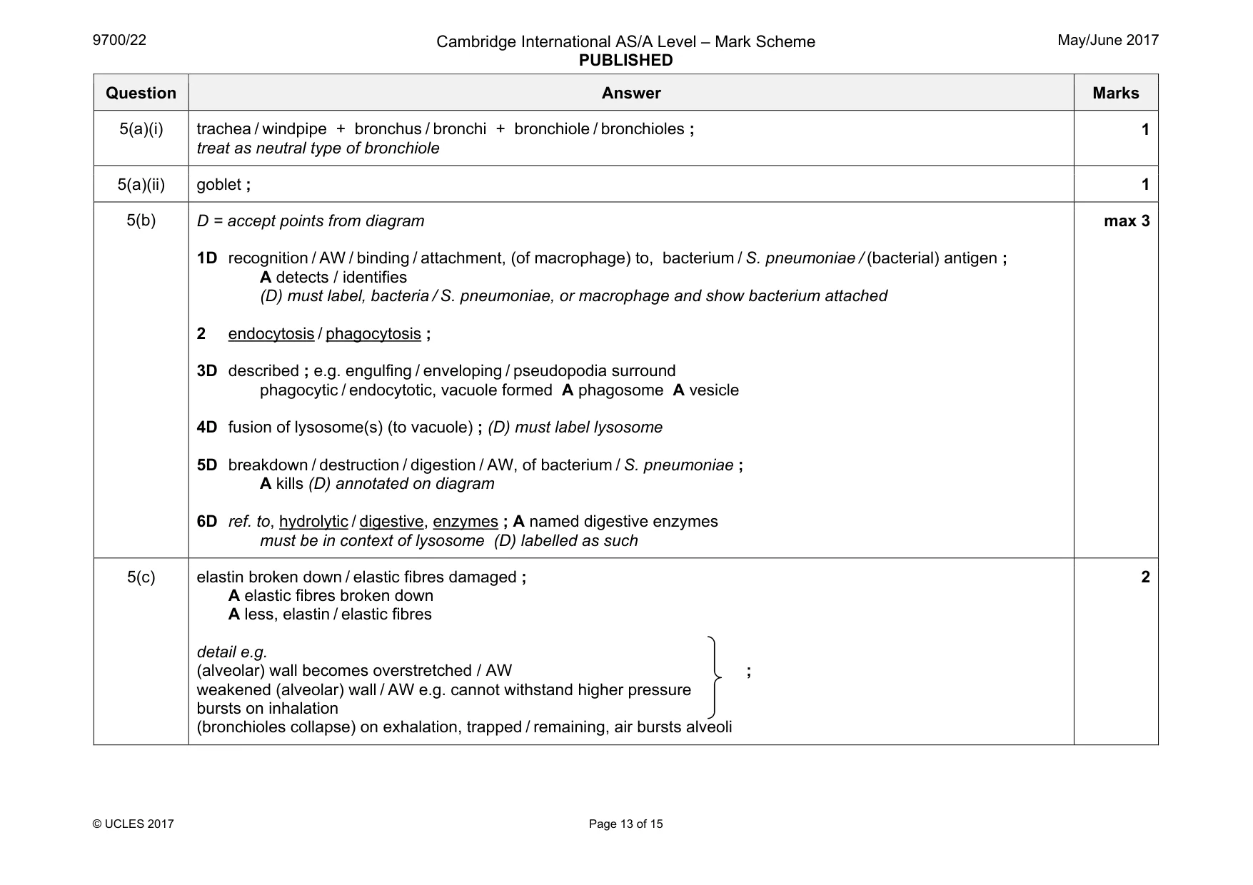 Mark scheme, page 13 of 15