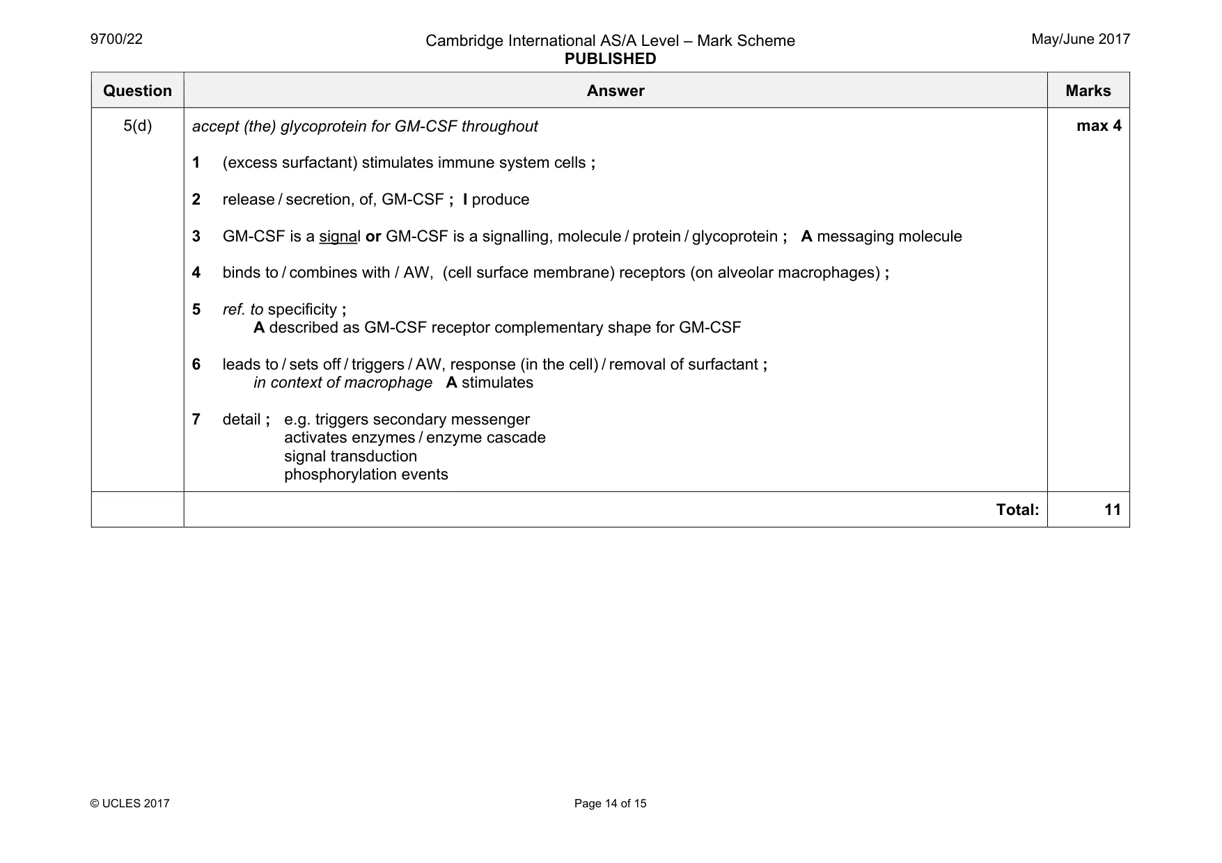 Mark scheme, page 14 of 15
