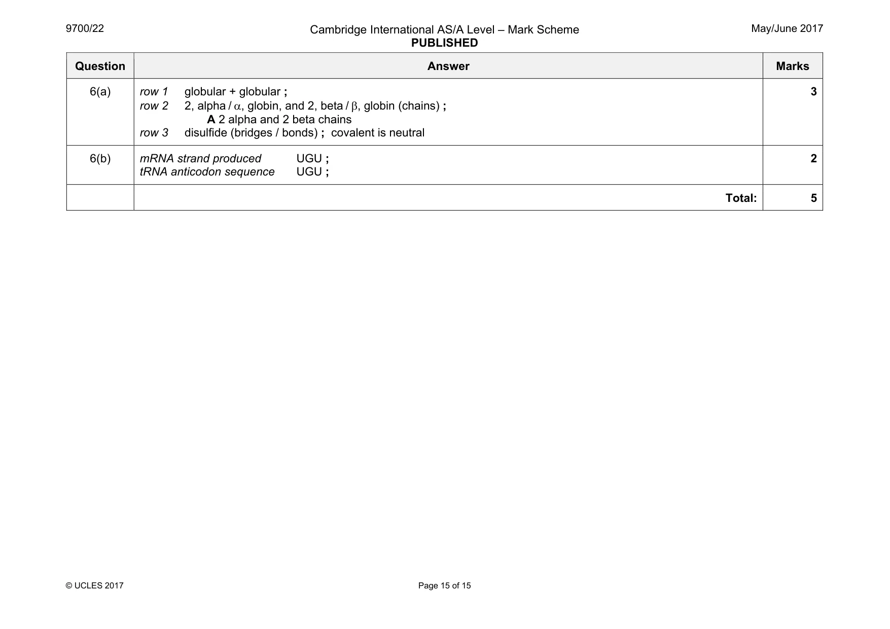 Mark scheme, page 15 of 15