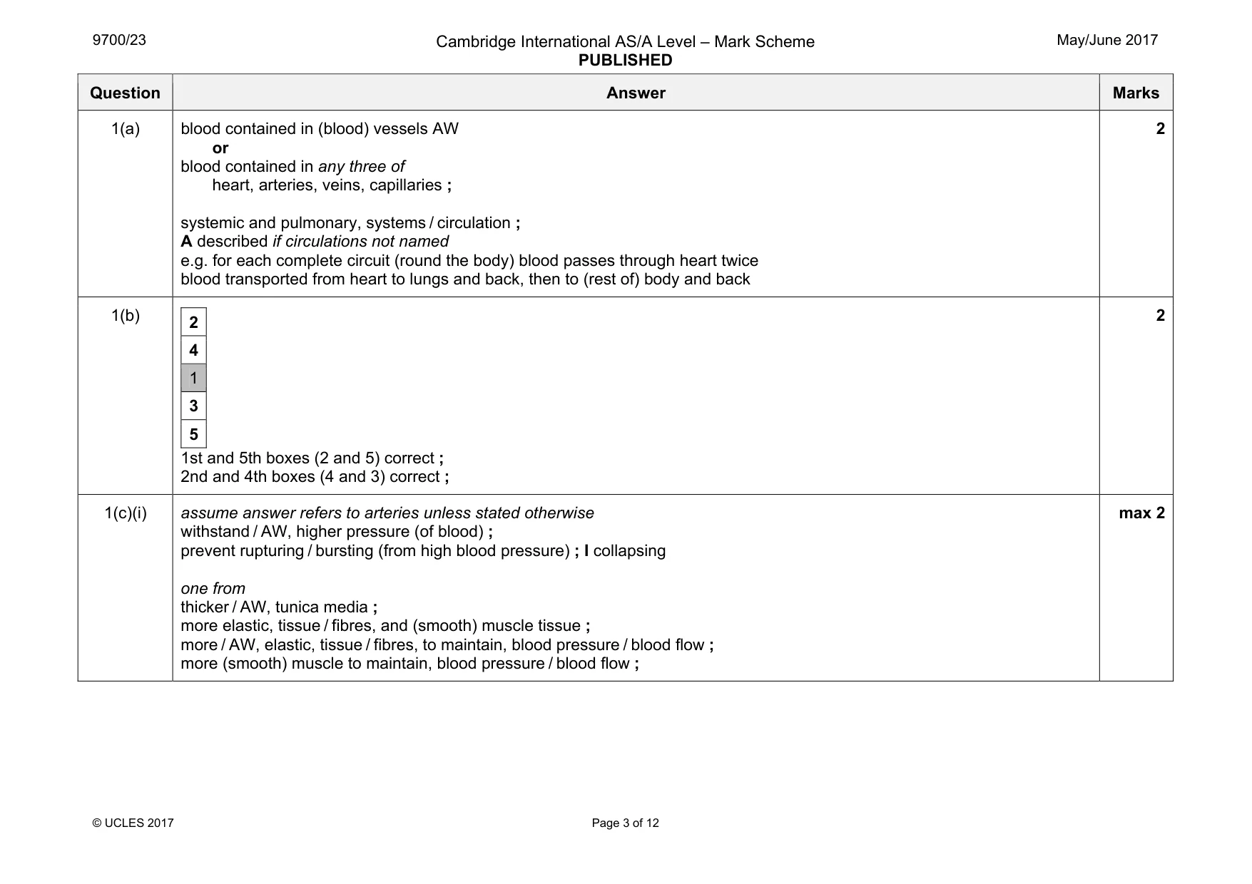 Mark scheme, page 3 of 12