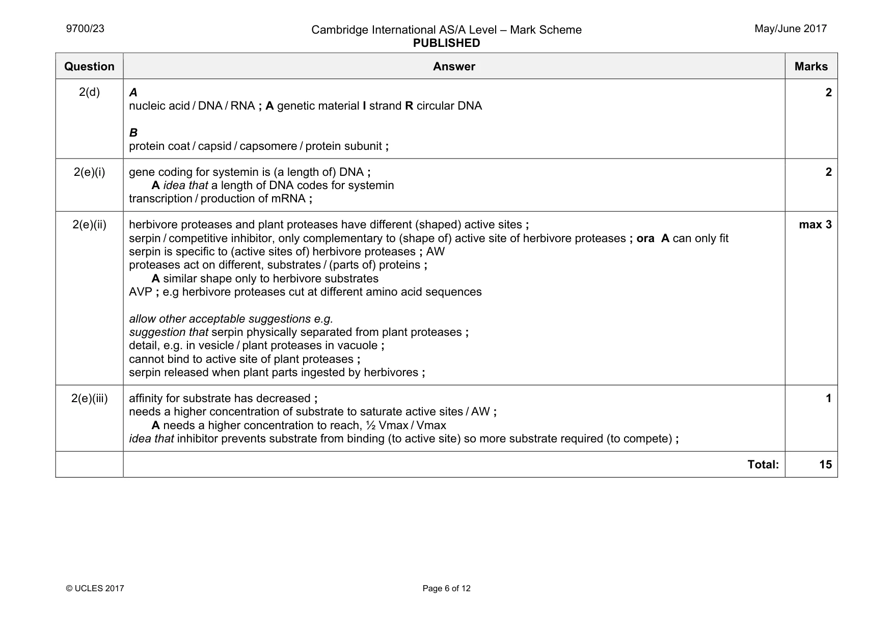 Mark scheme, page 6 of 12