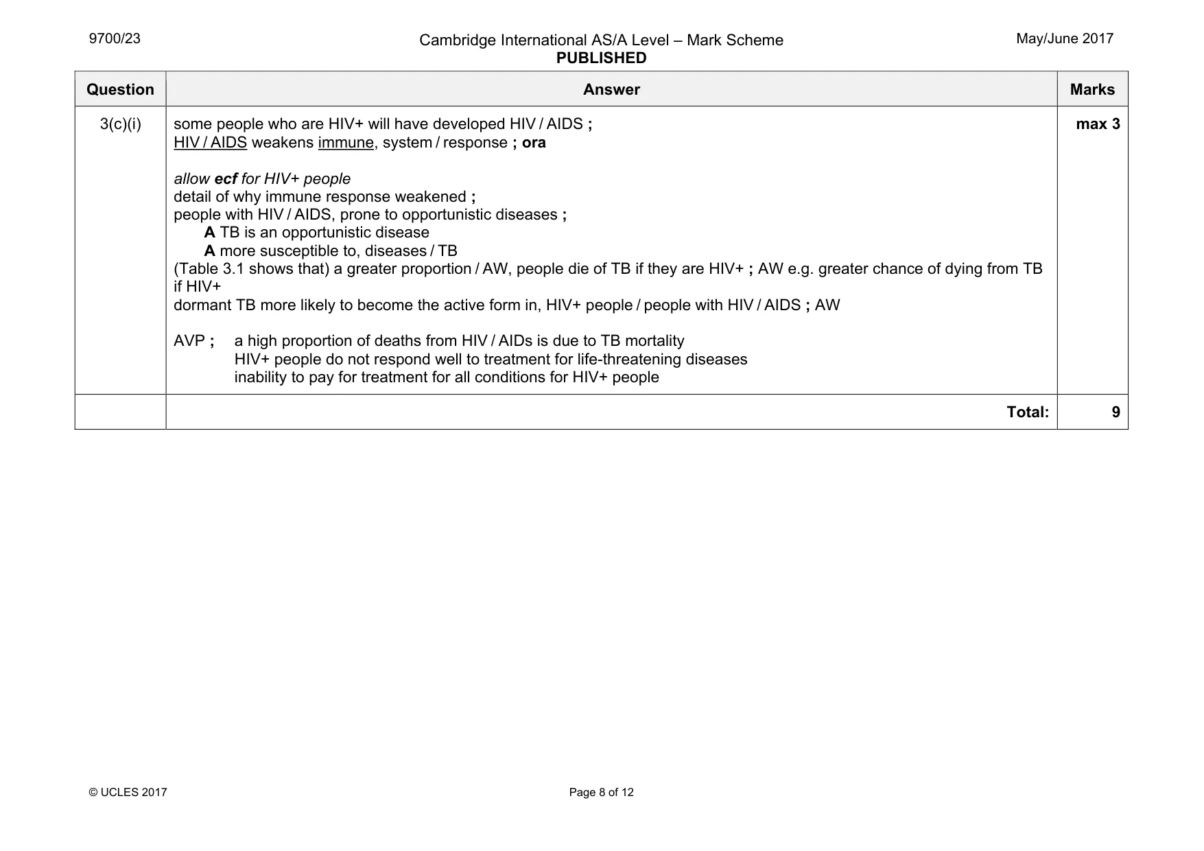 Mark scheme, page 8 of 12