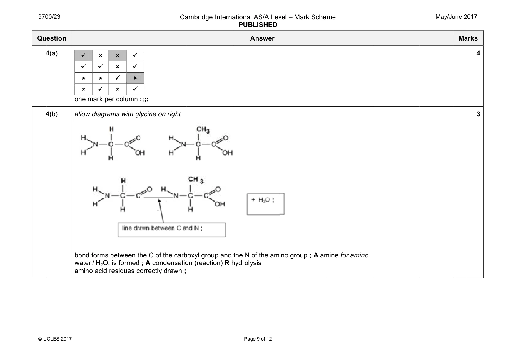 Mark scheme, page 9 of 12