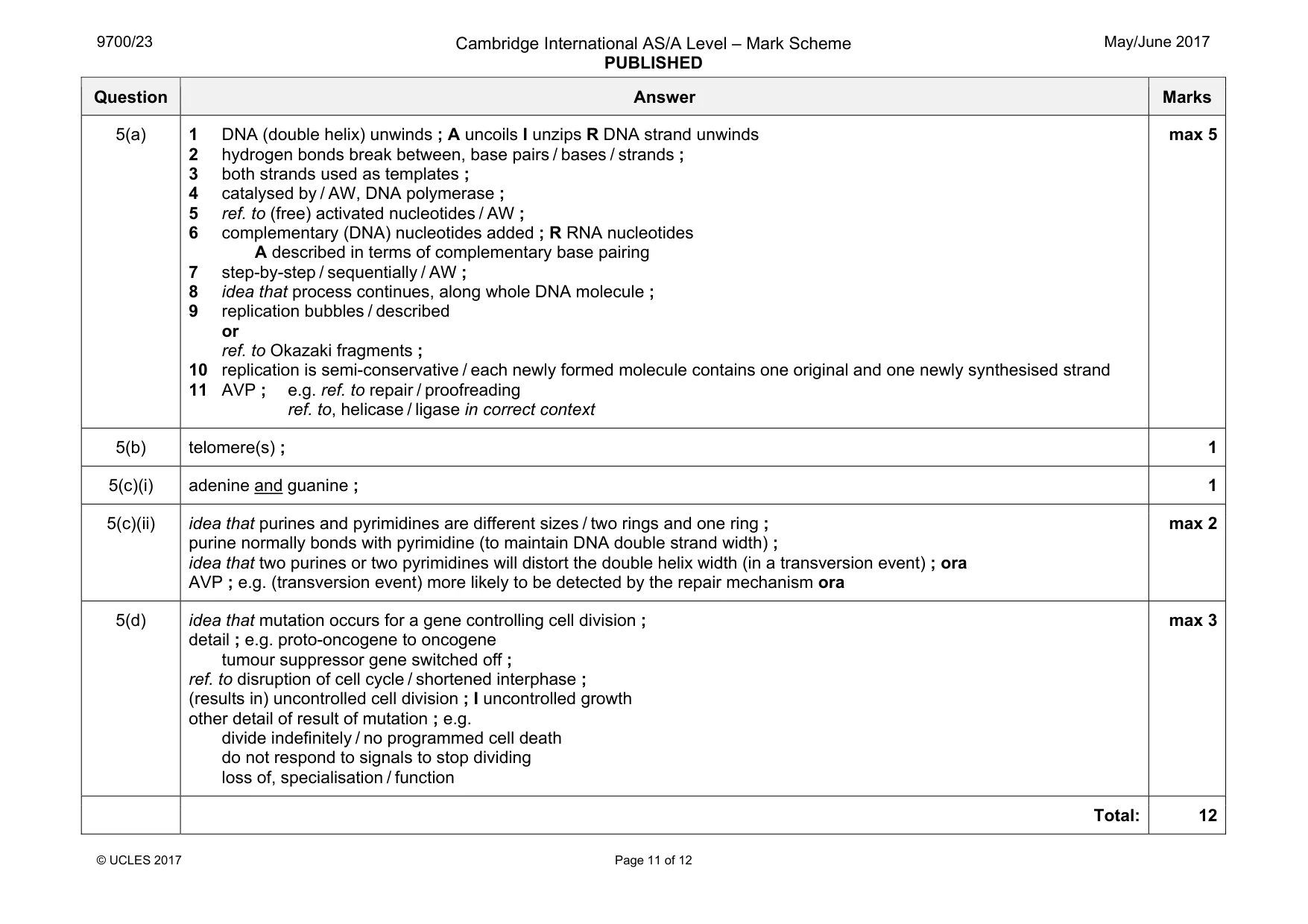 Mark scheme, page 11 of 12