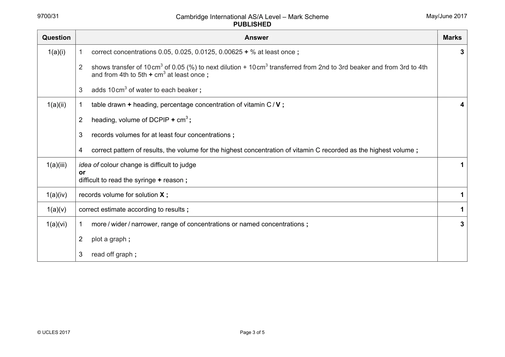 Mark scheme, page 3 of 5