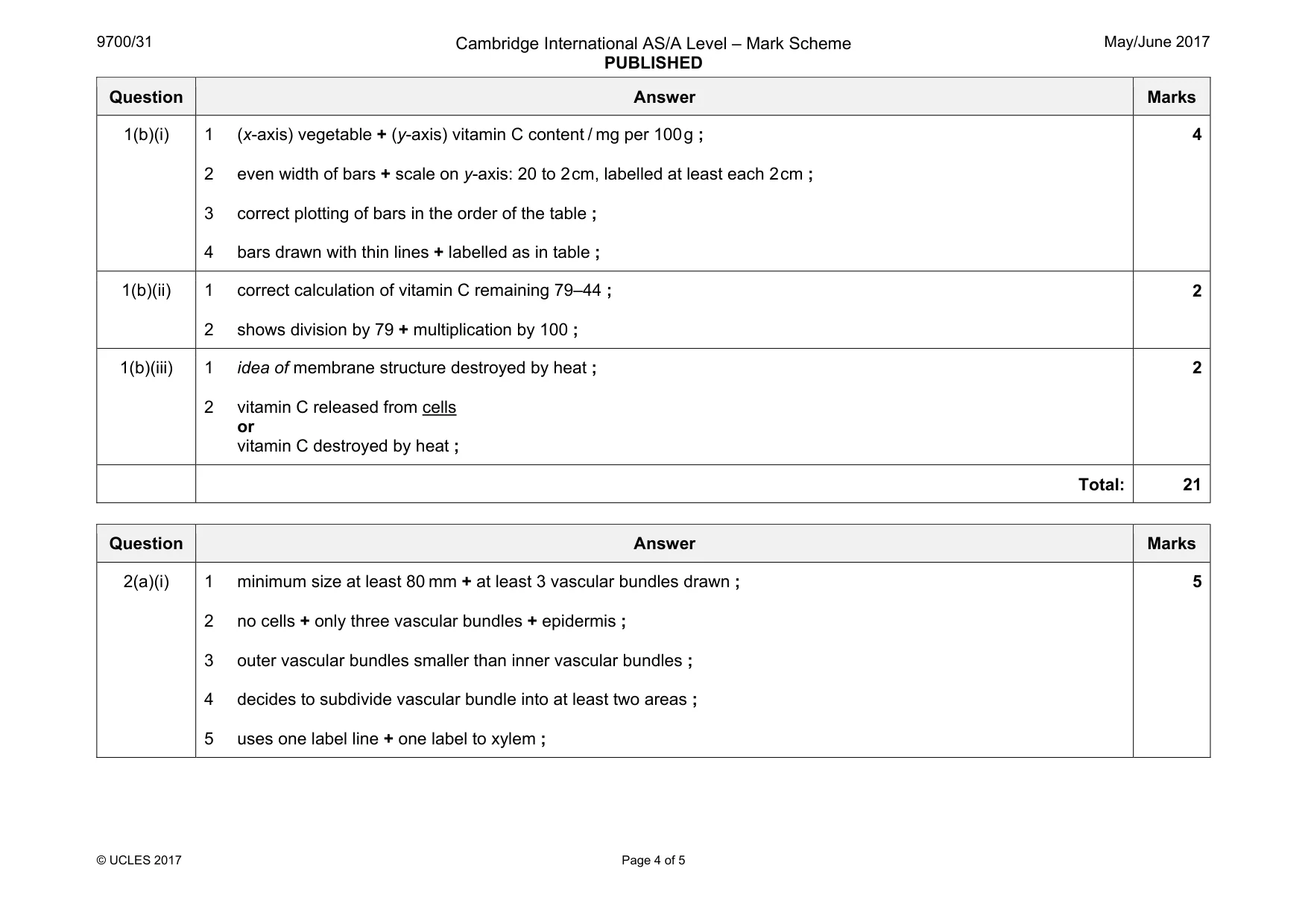 Mark scheme, page 4 of 5