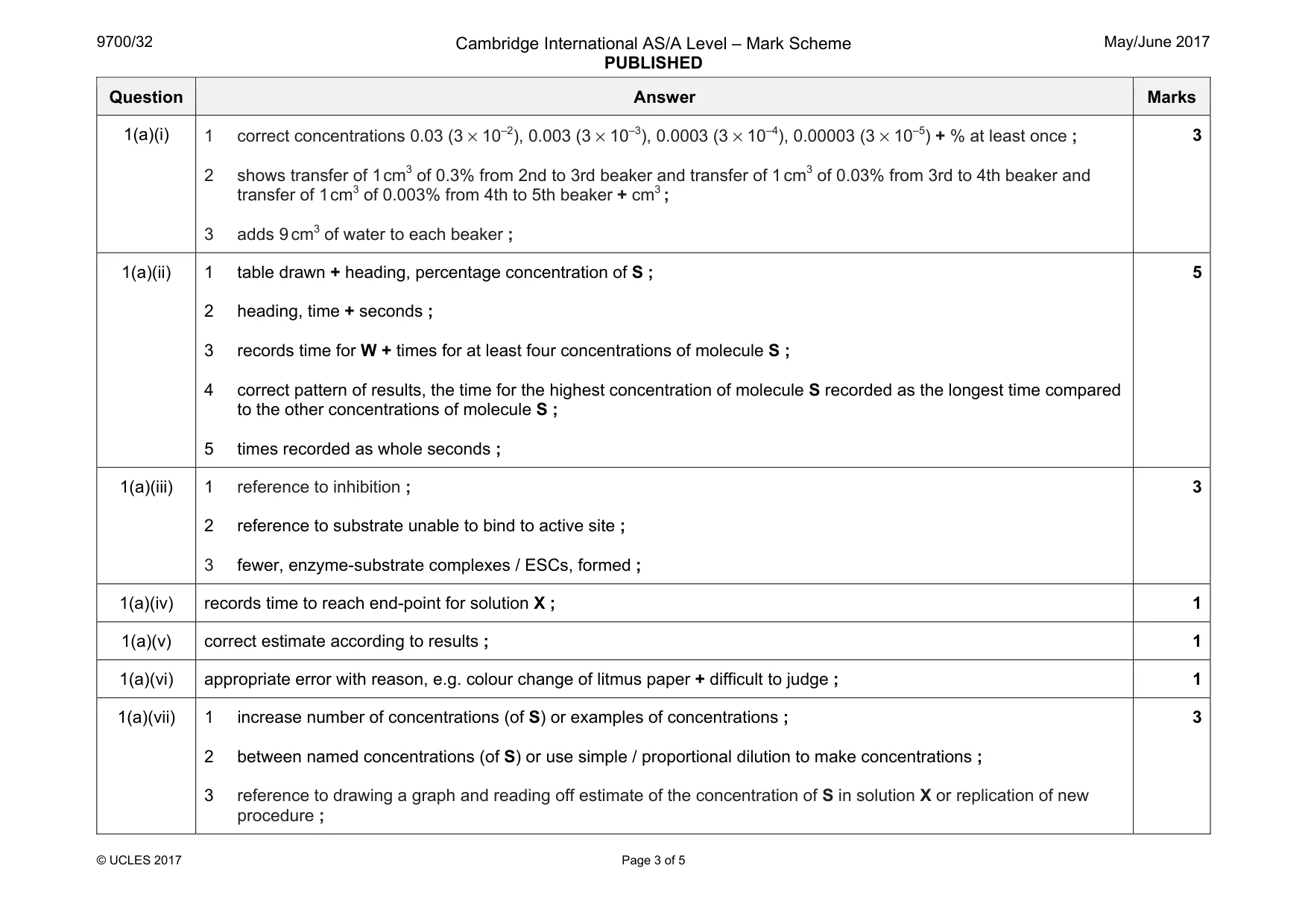 Mark scheme, page 3 of 5