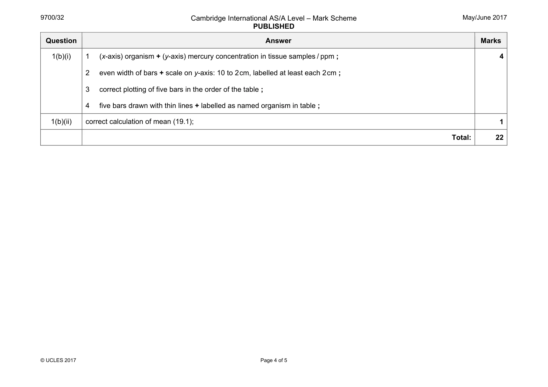 Mark scheme, page 4 of 5