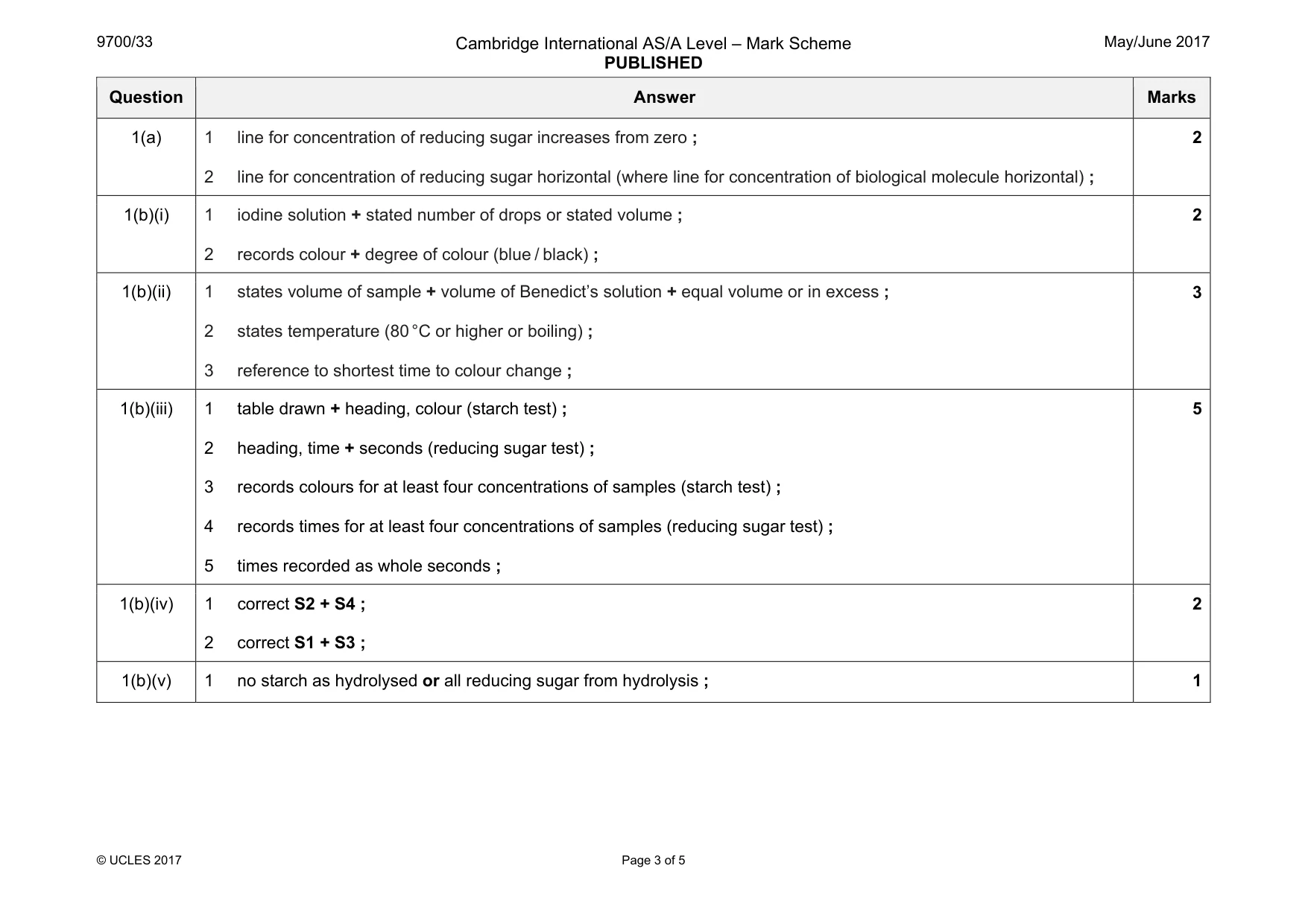 Mark scheme, page 3 of 5