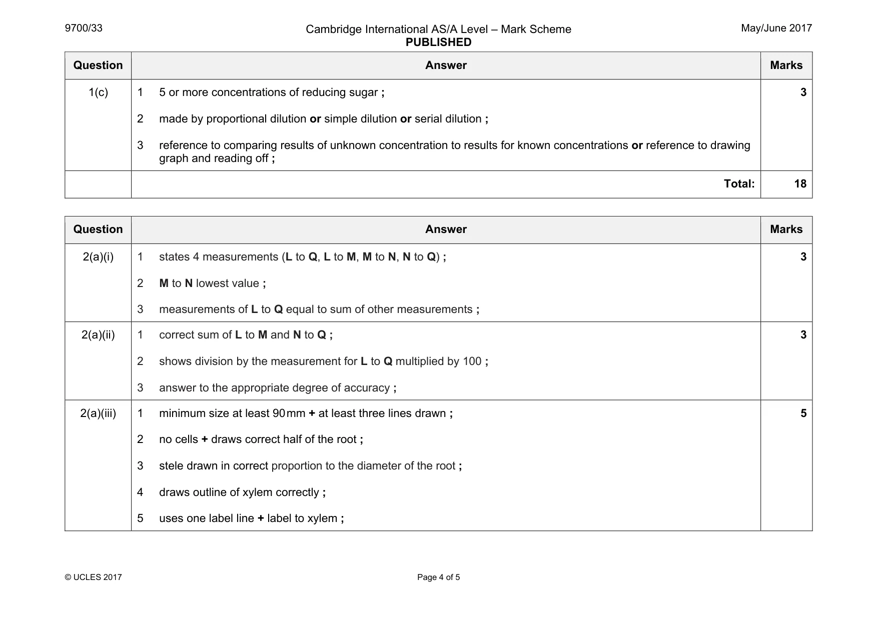 Mark scheme, page 4 of 5