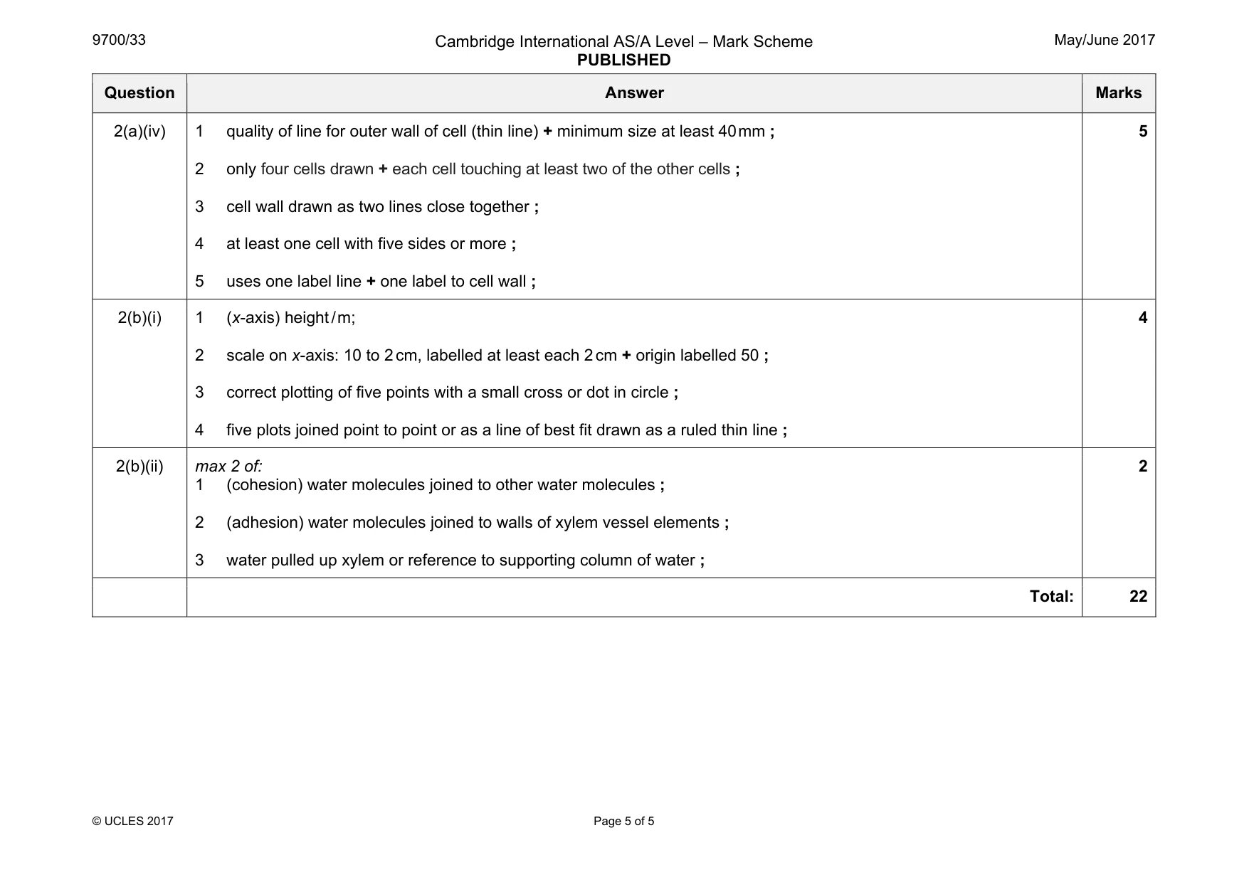 Mark scheme, page 5 of 5