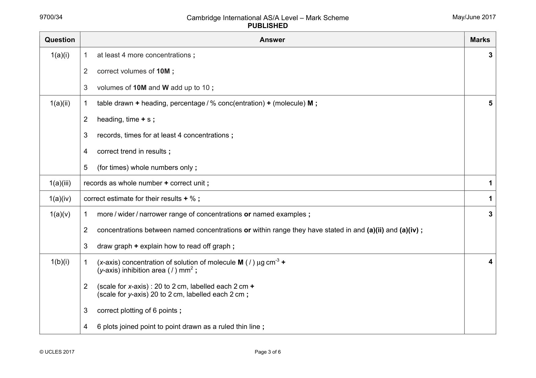 Mark scheme, page 3 of 6