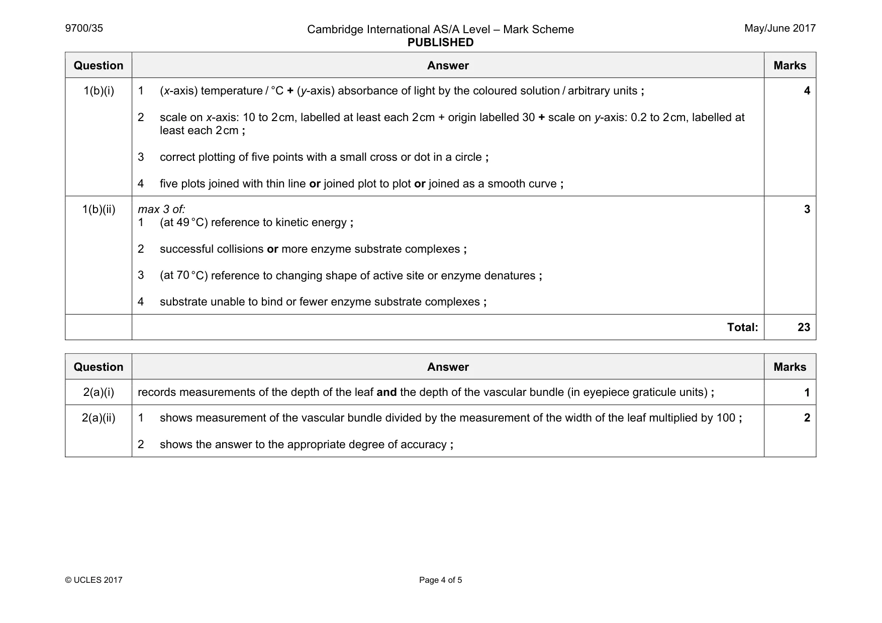 Mark scheme, page 4 of 5